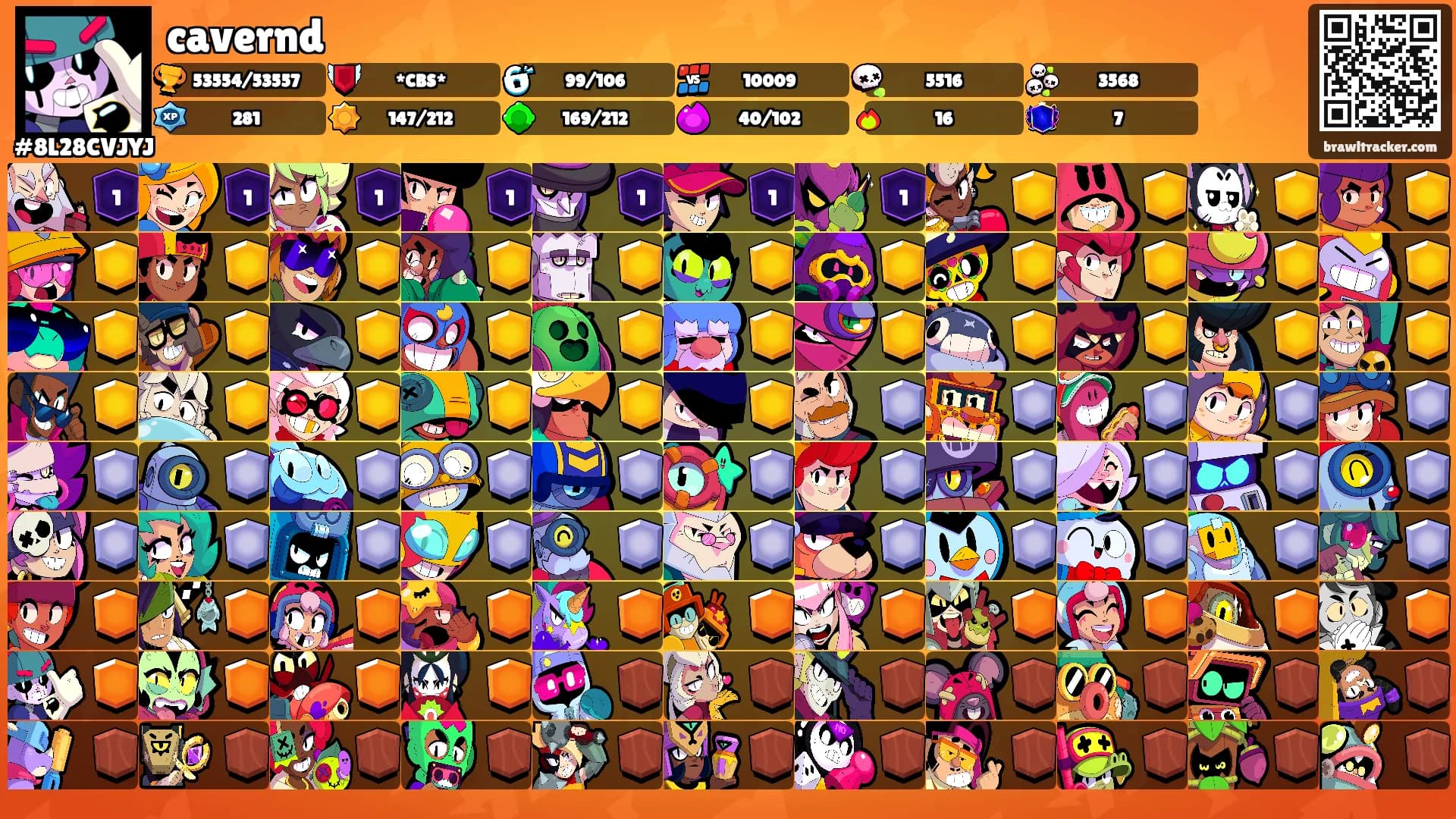 cavernd's Ranks