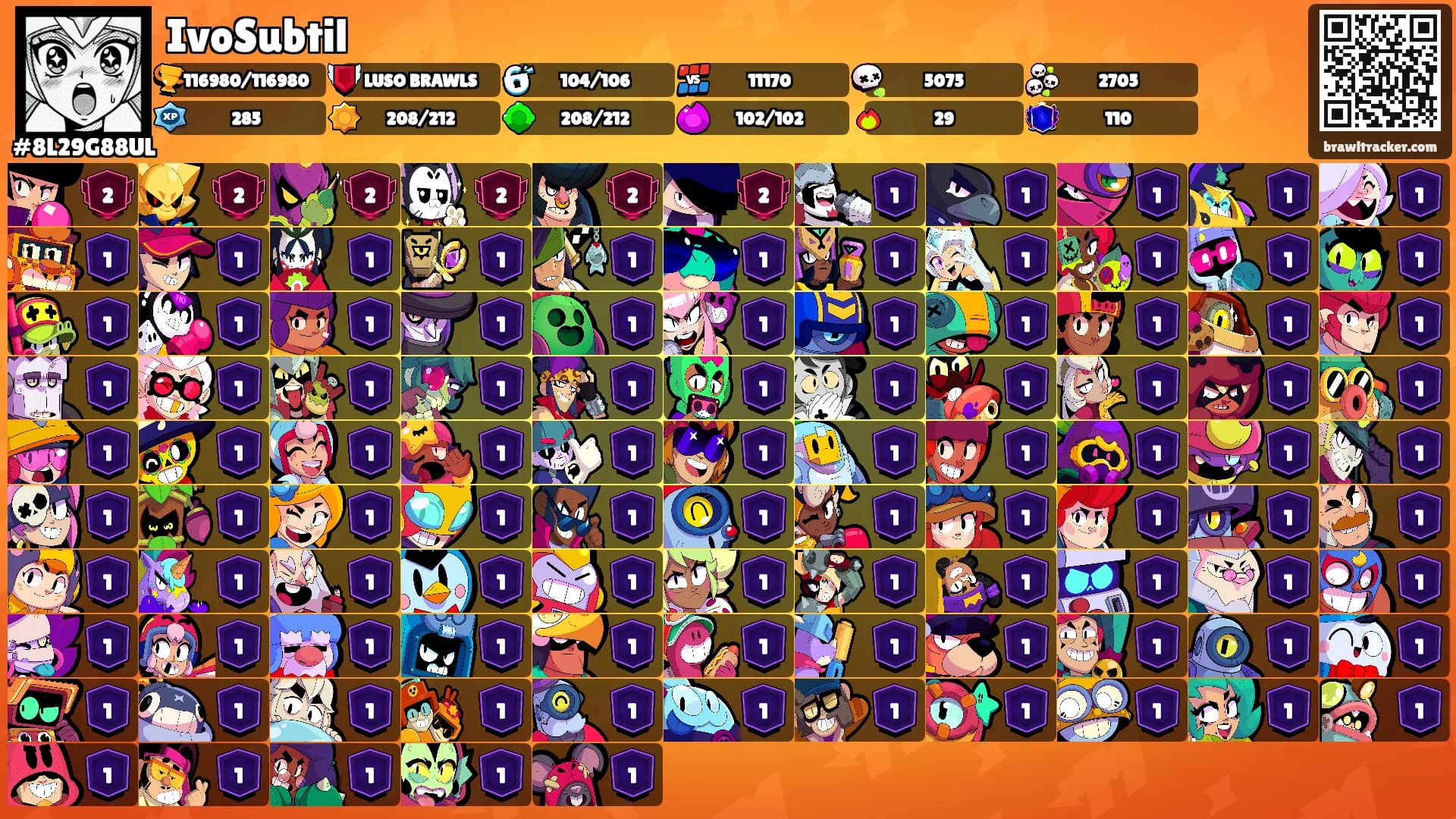 IvoSubtil's Ranks