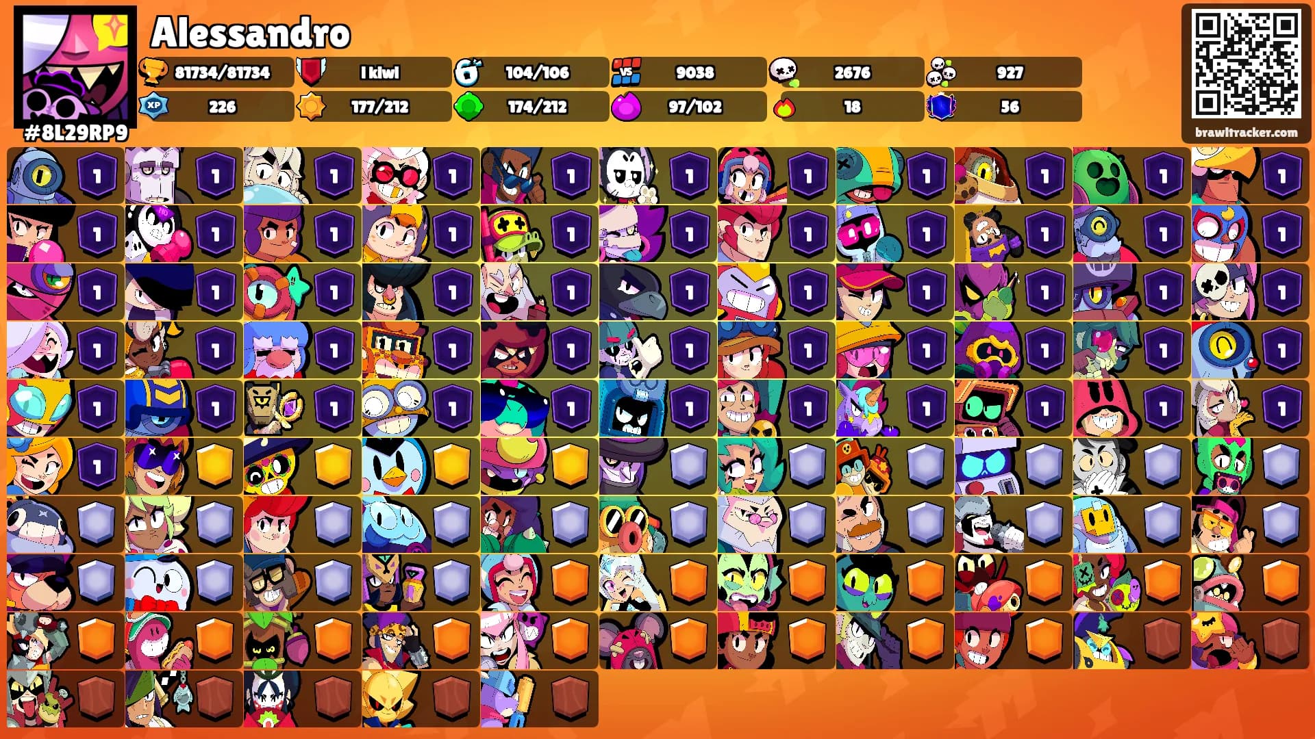 Alessandro's Ranks