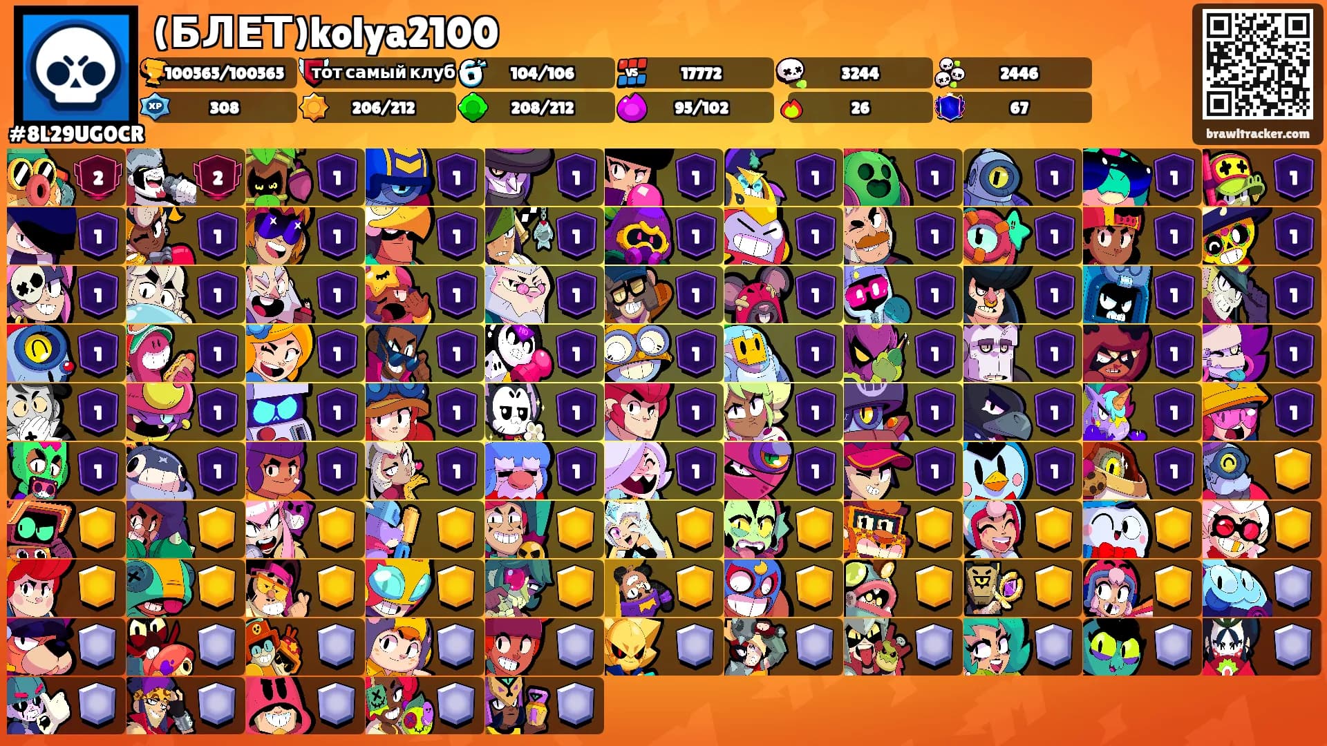 (БЛЕТ)kolya2100's Ranks