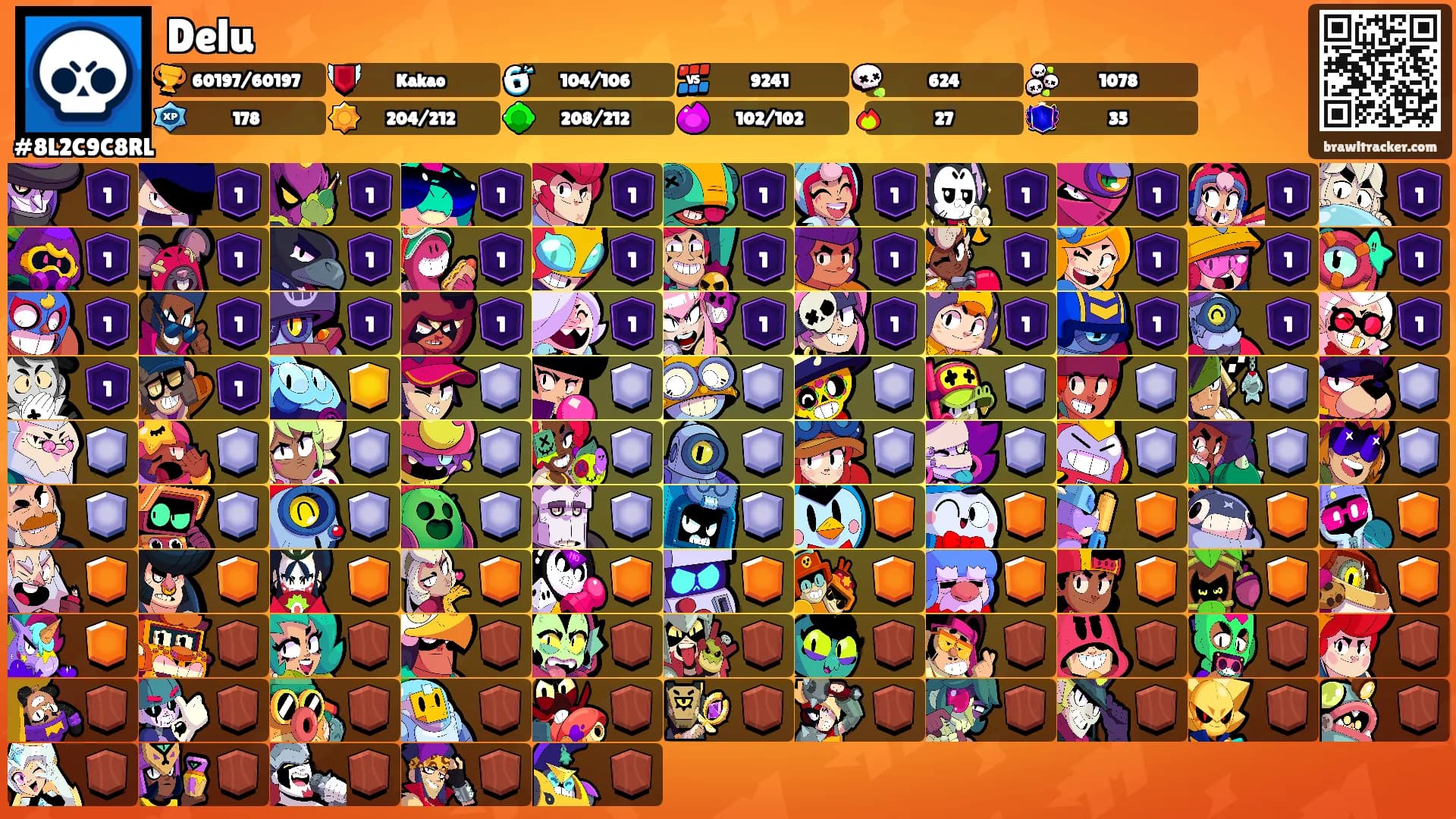 Delu's Ranks