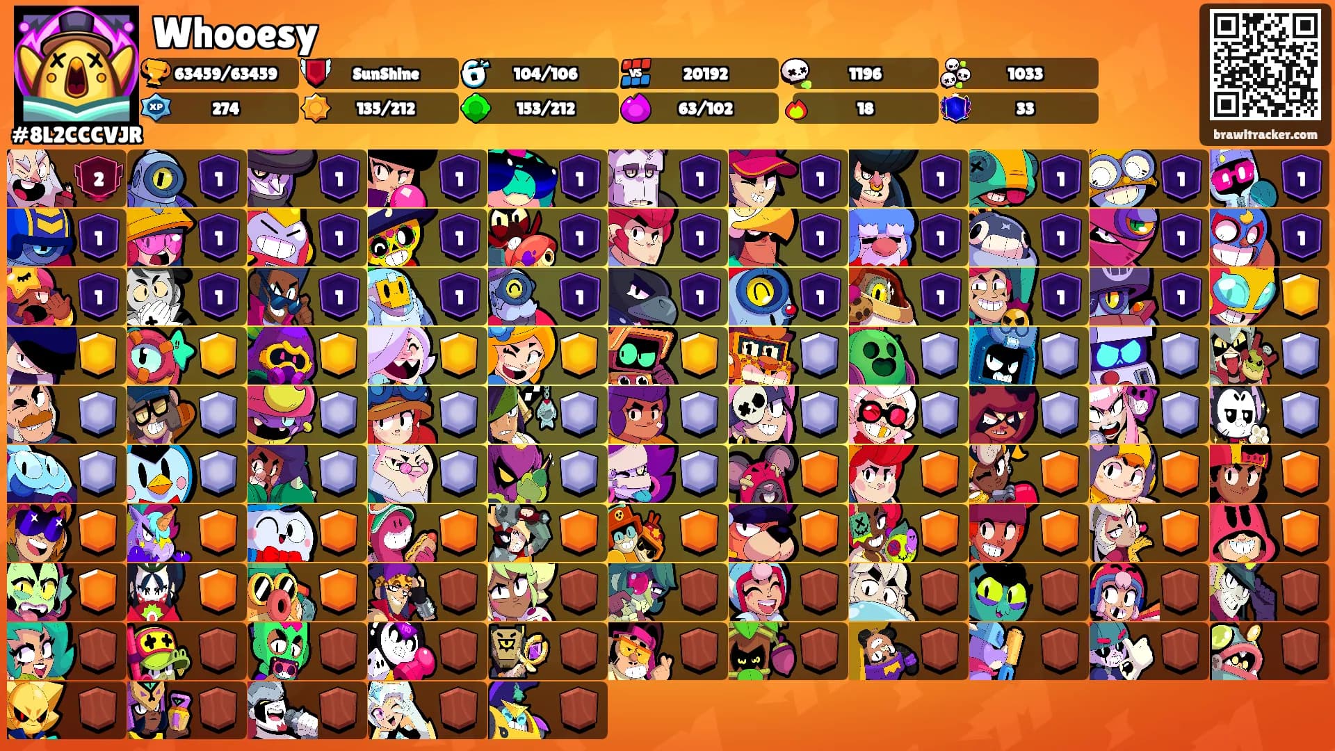 Whooesy's Ranks