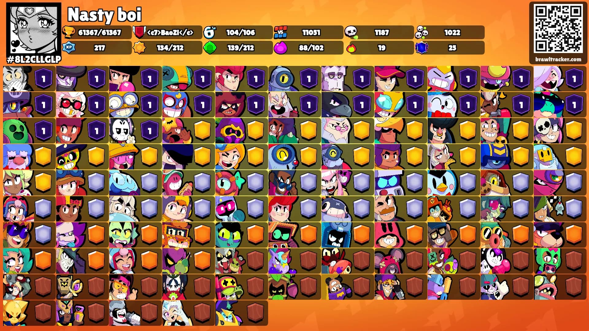 Nasty boi's Ranks