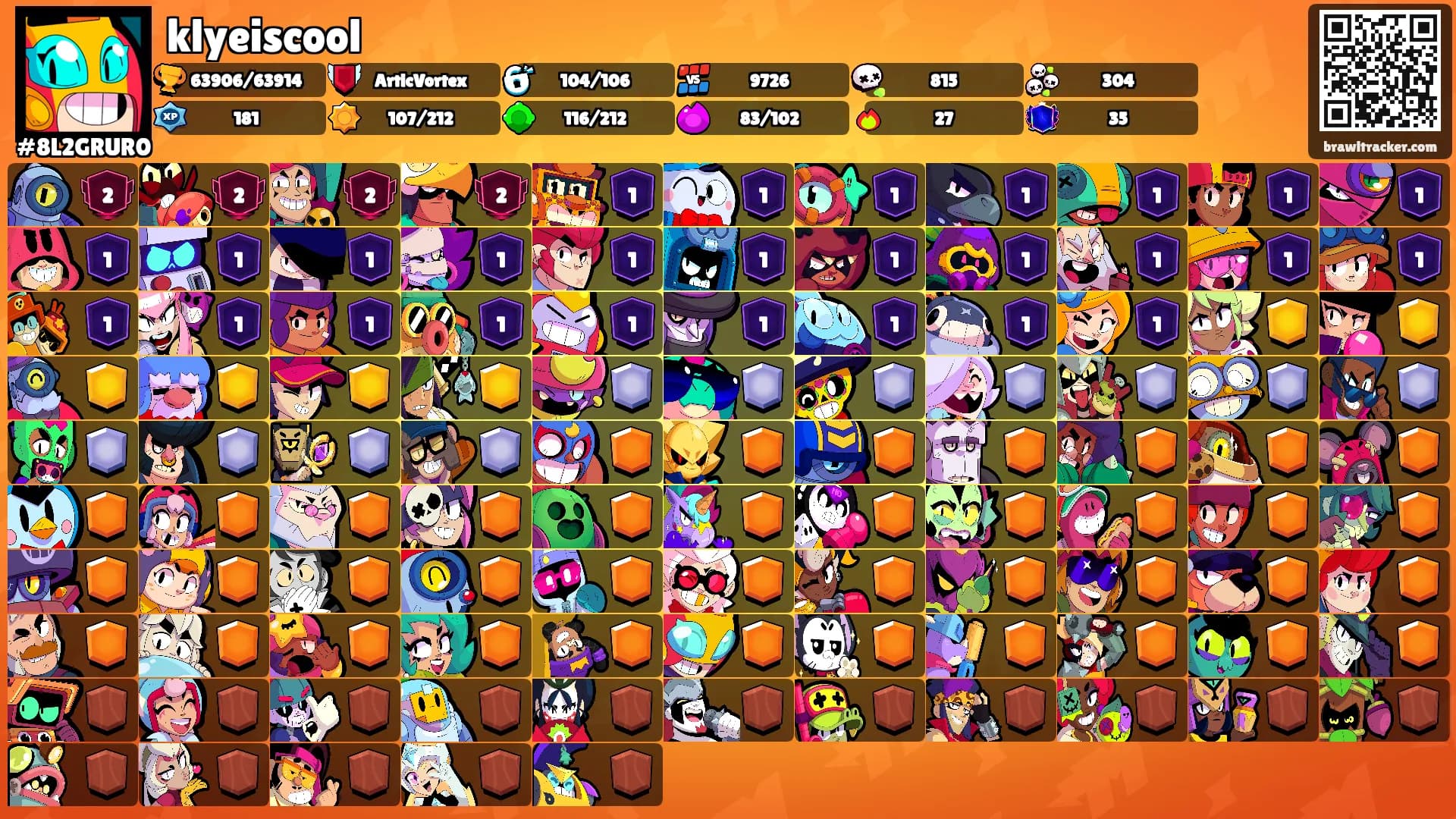 klyeiscool's Ranks
