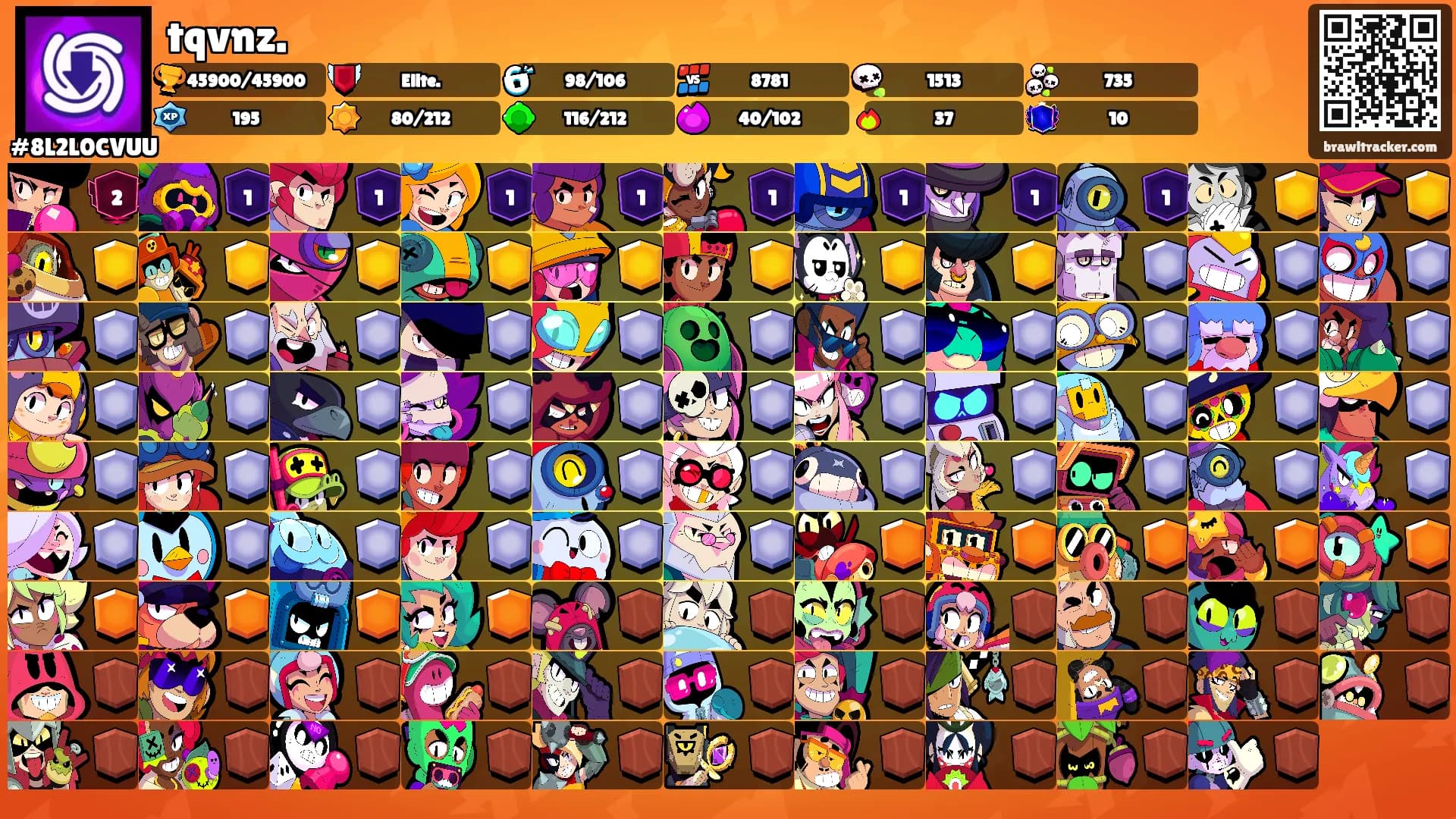 tqvnz.'s Ranks