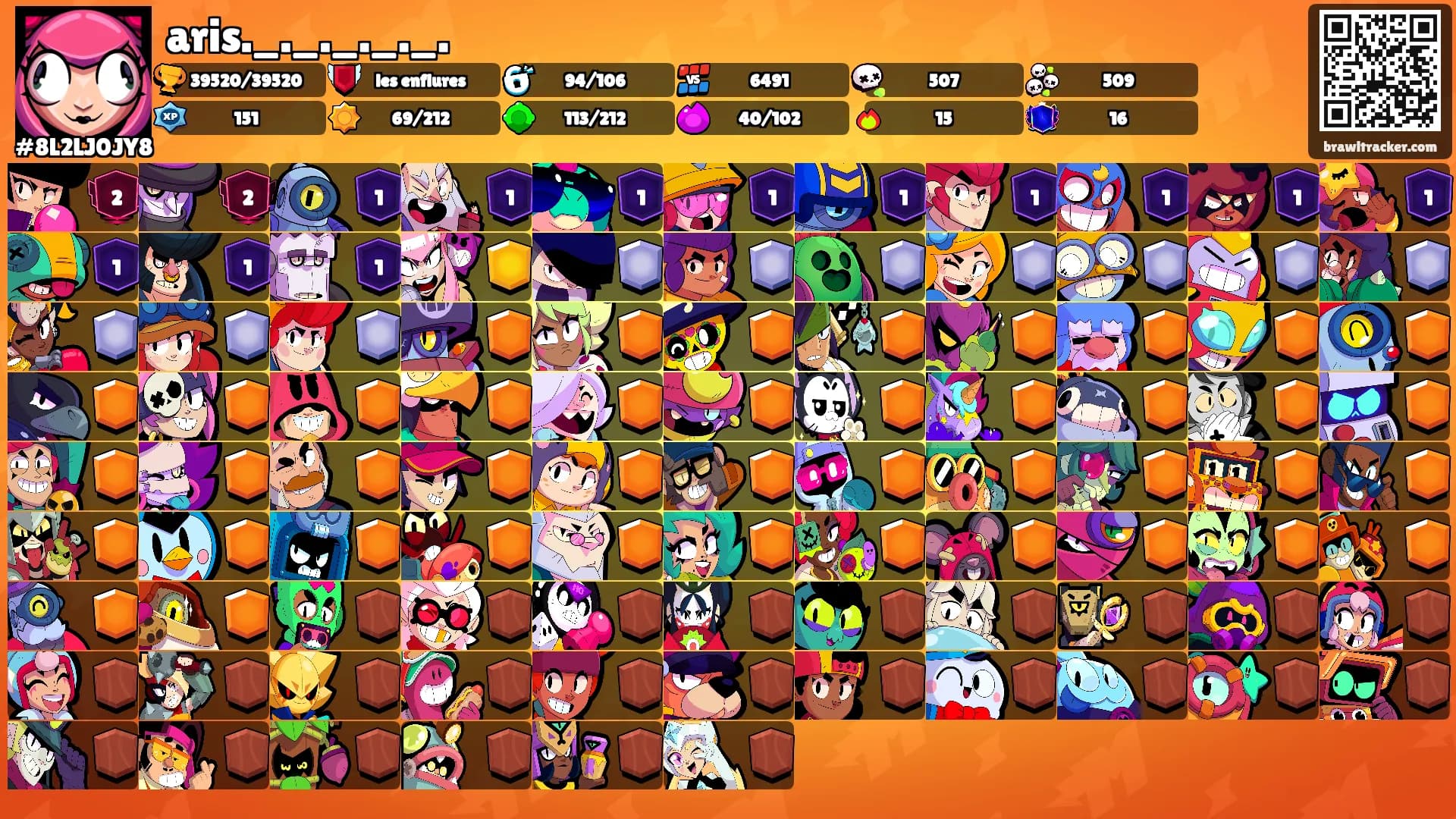 aris._._._._._.'s Ranks