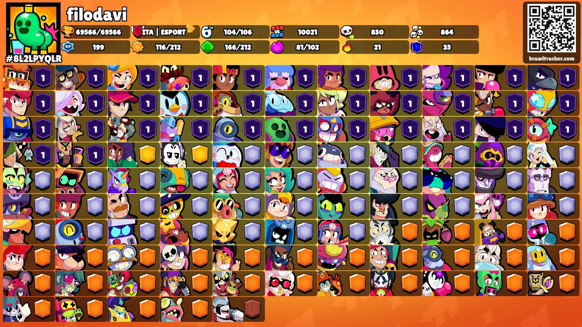 filodavi's Ranks