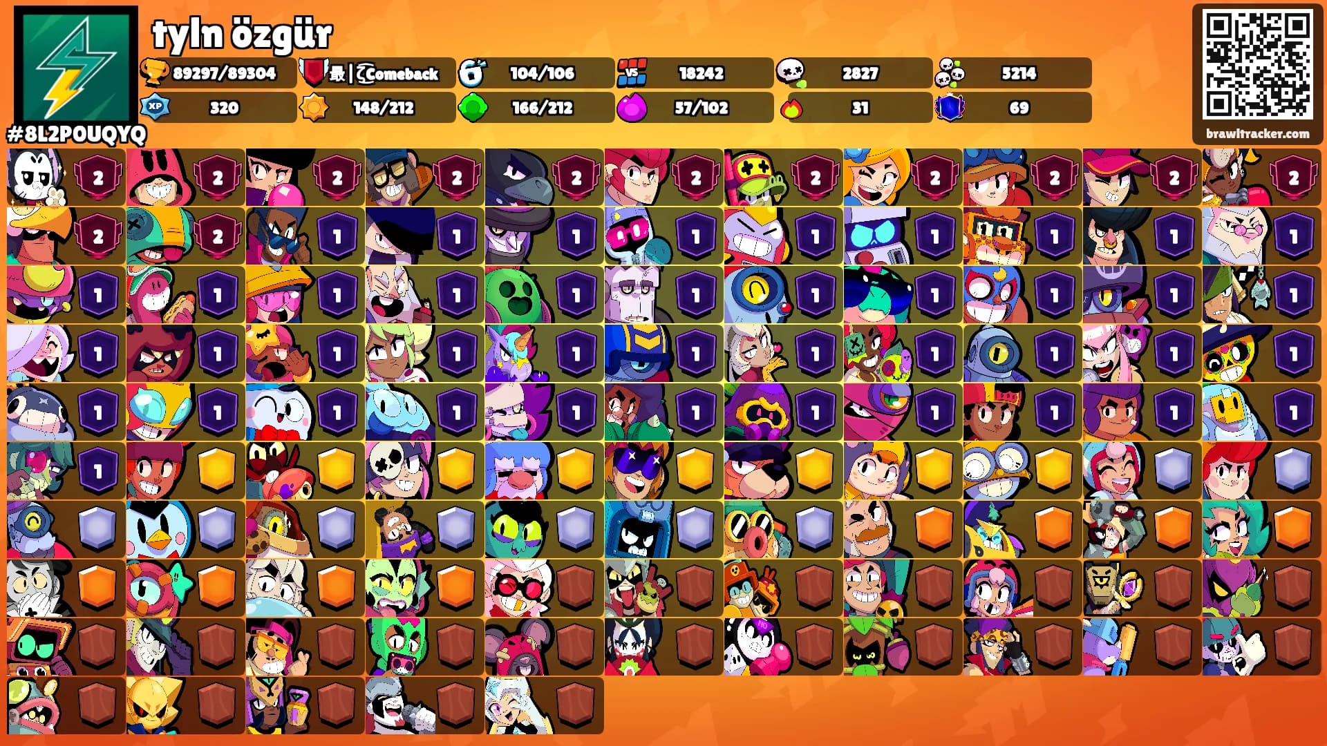 tyln özgür's Ranks