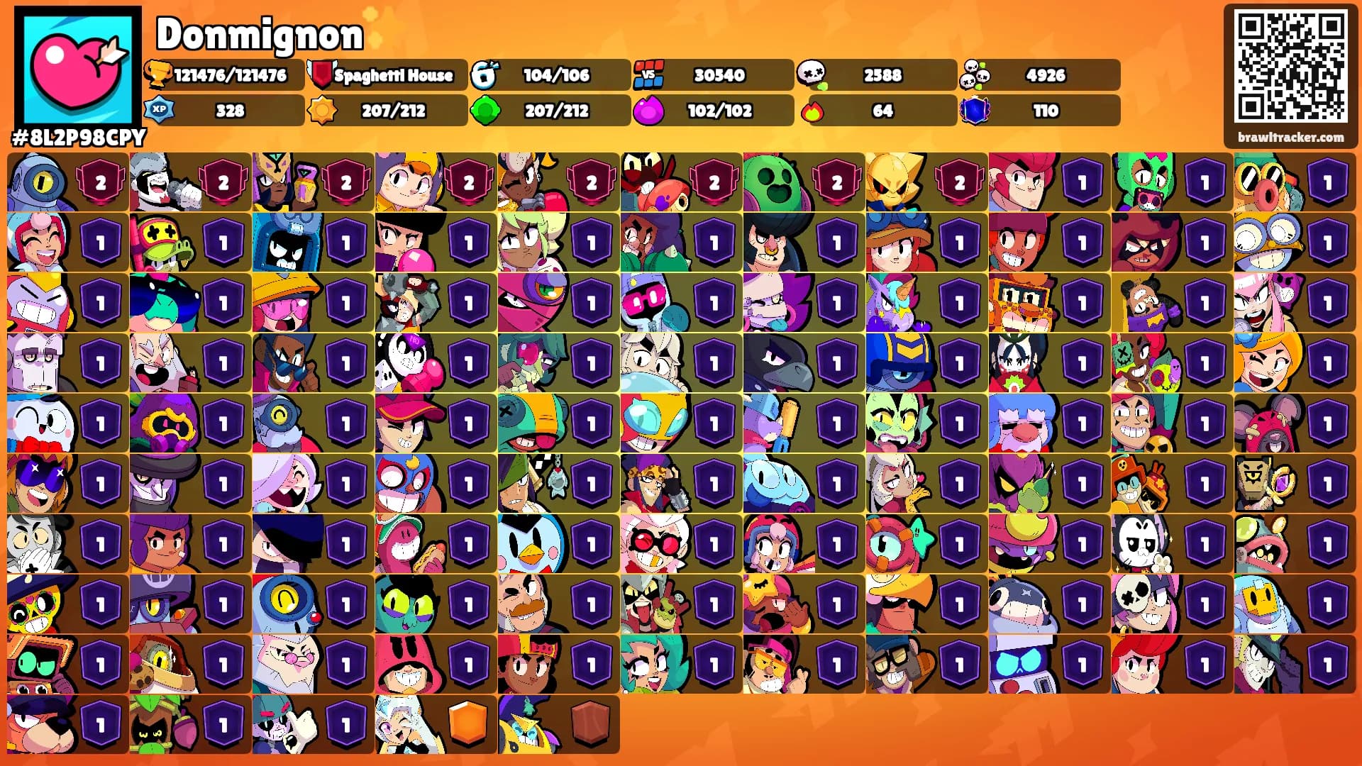 Donmignon✨️'s Ranks