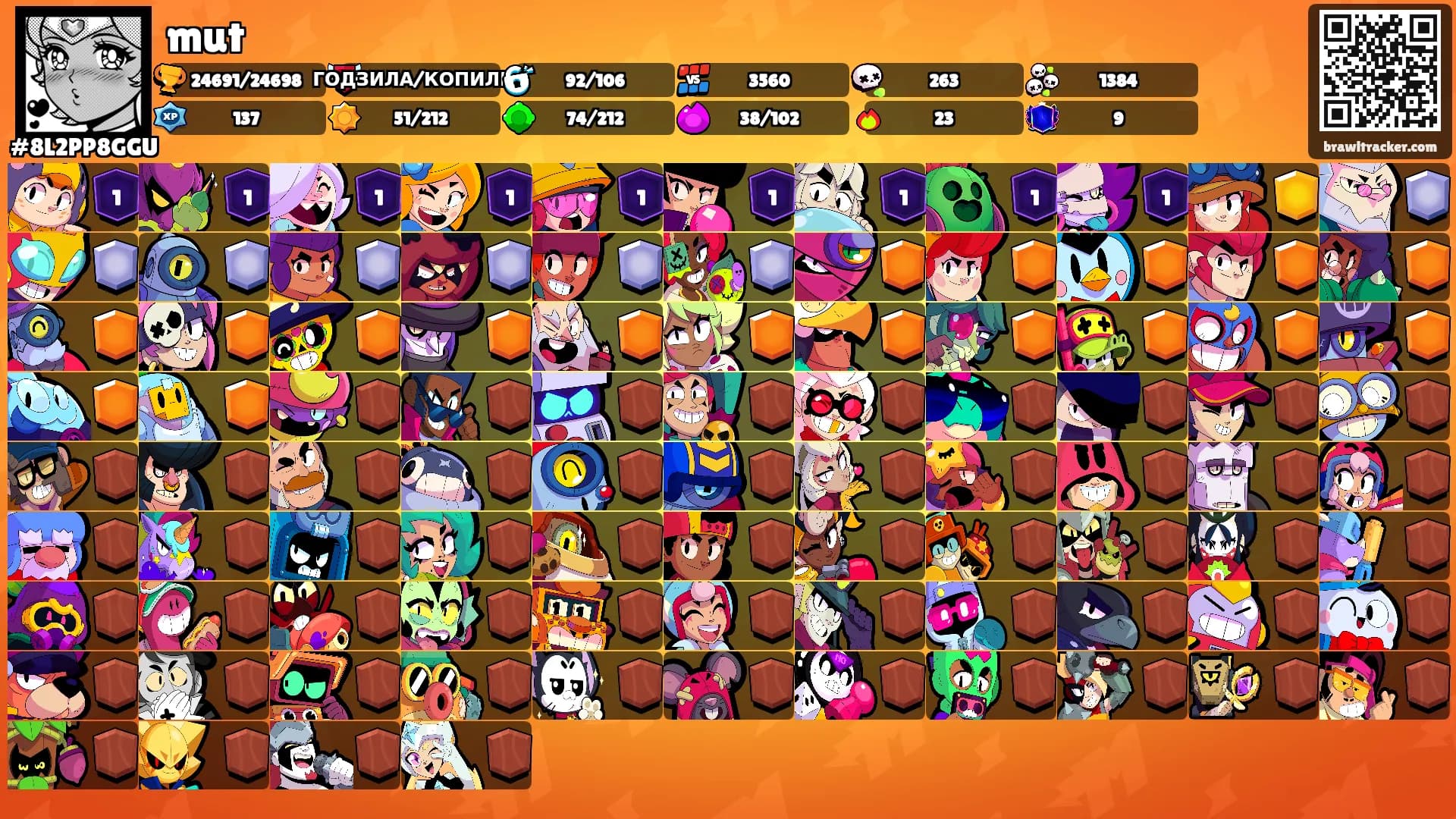 mut's Ranks