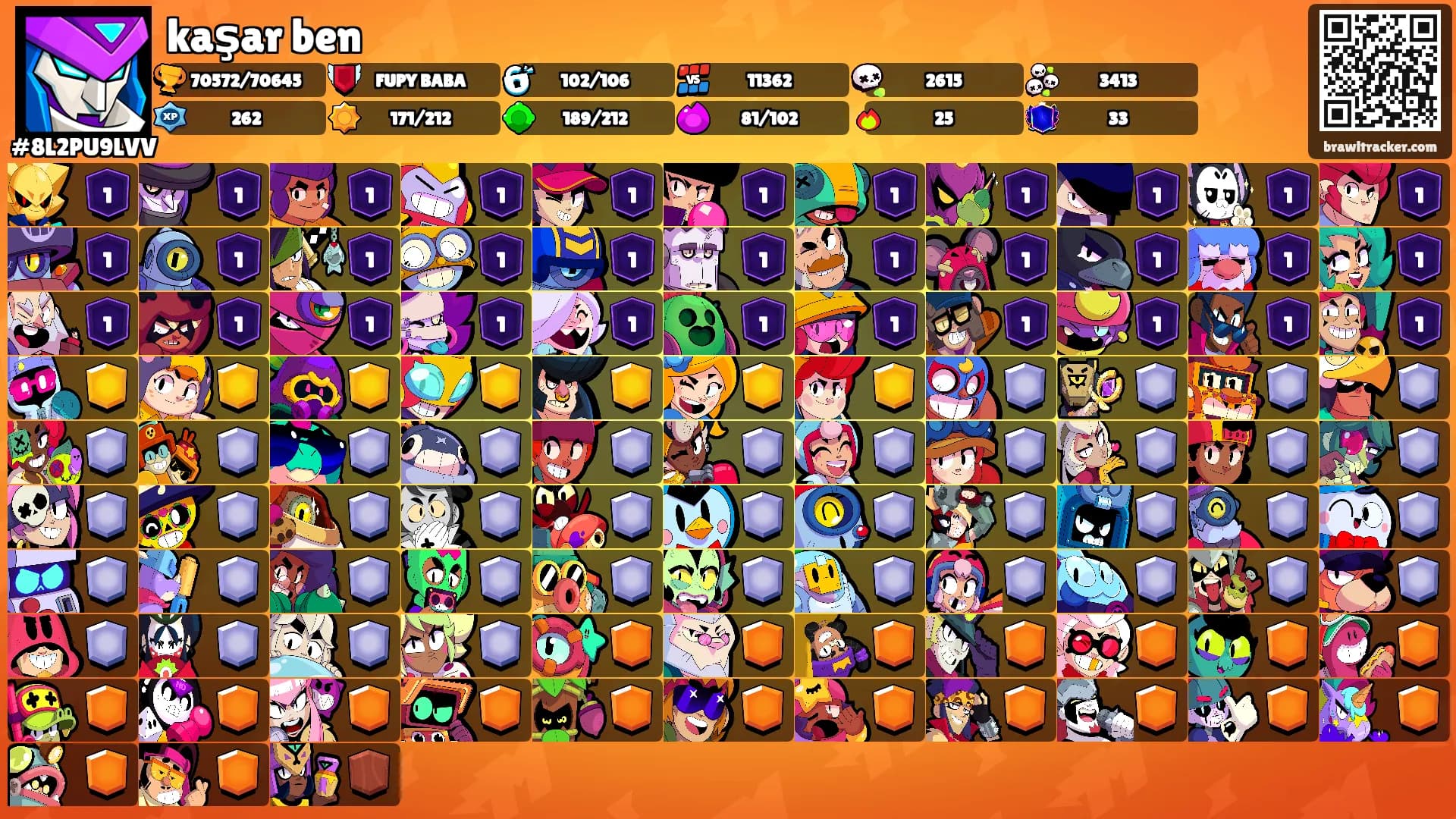 kaşar ben's Ranks