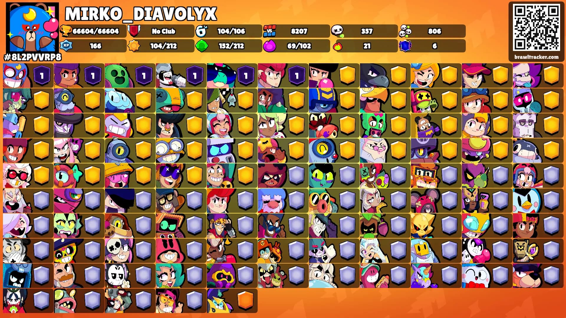 MIRKO_DIAVOLYX's Ranks