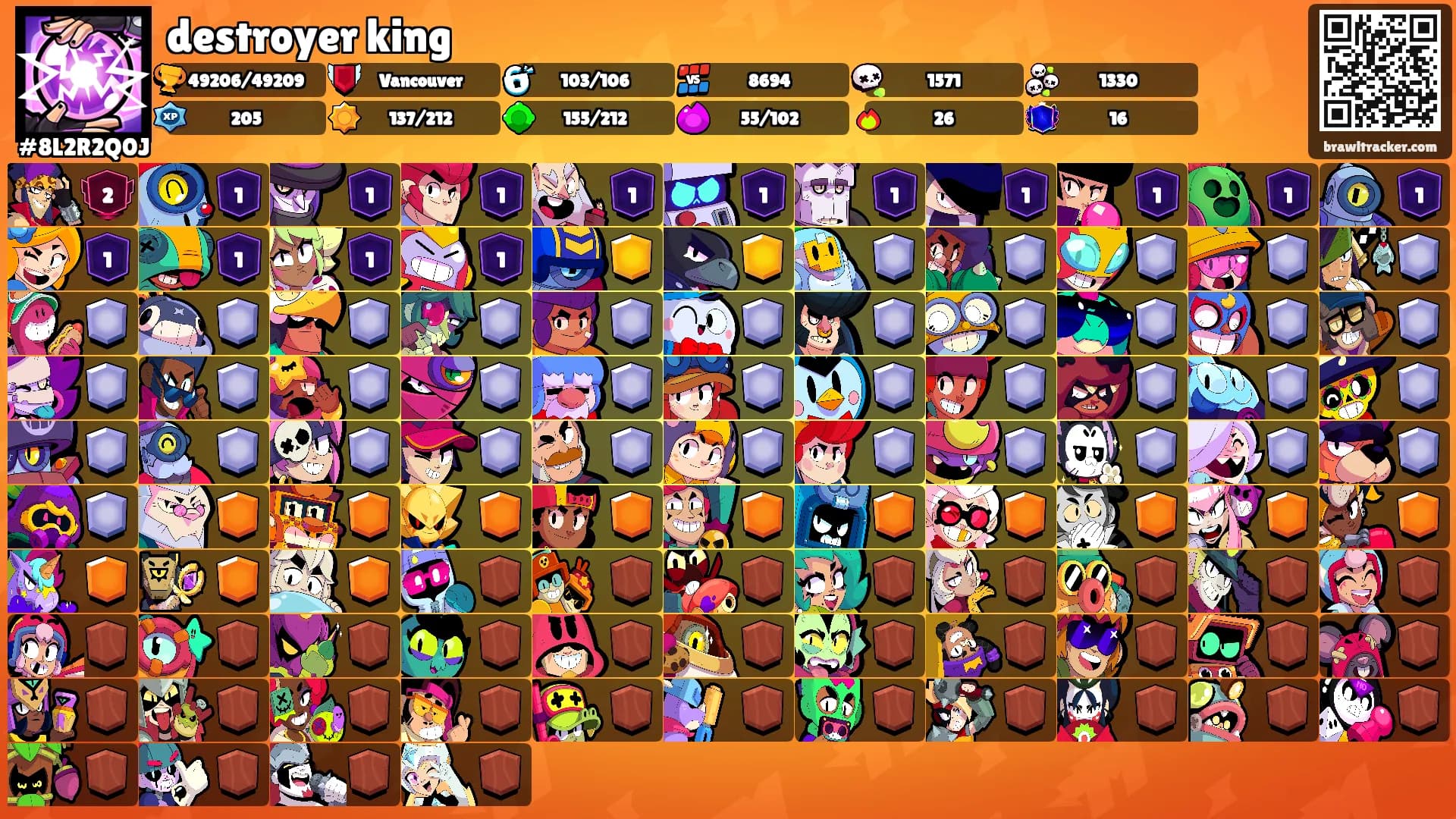 destroyer king's Ranks