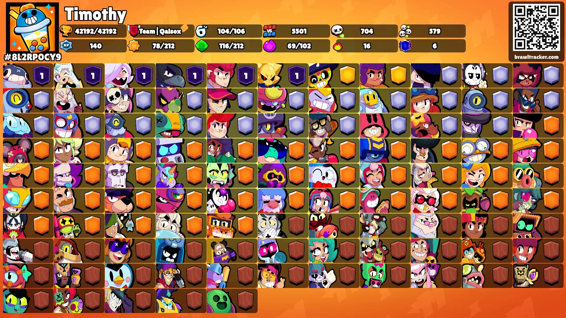 Timothy's Ranks