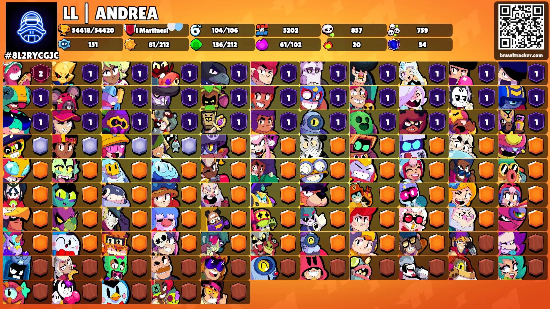 LL | ANDREA's Ranks