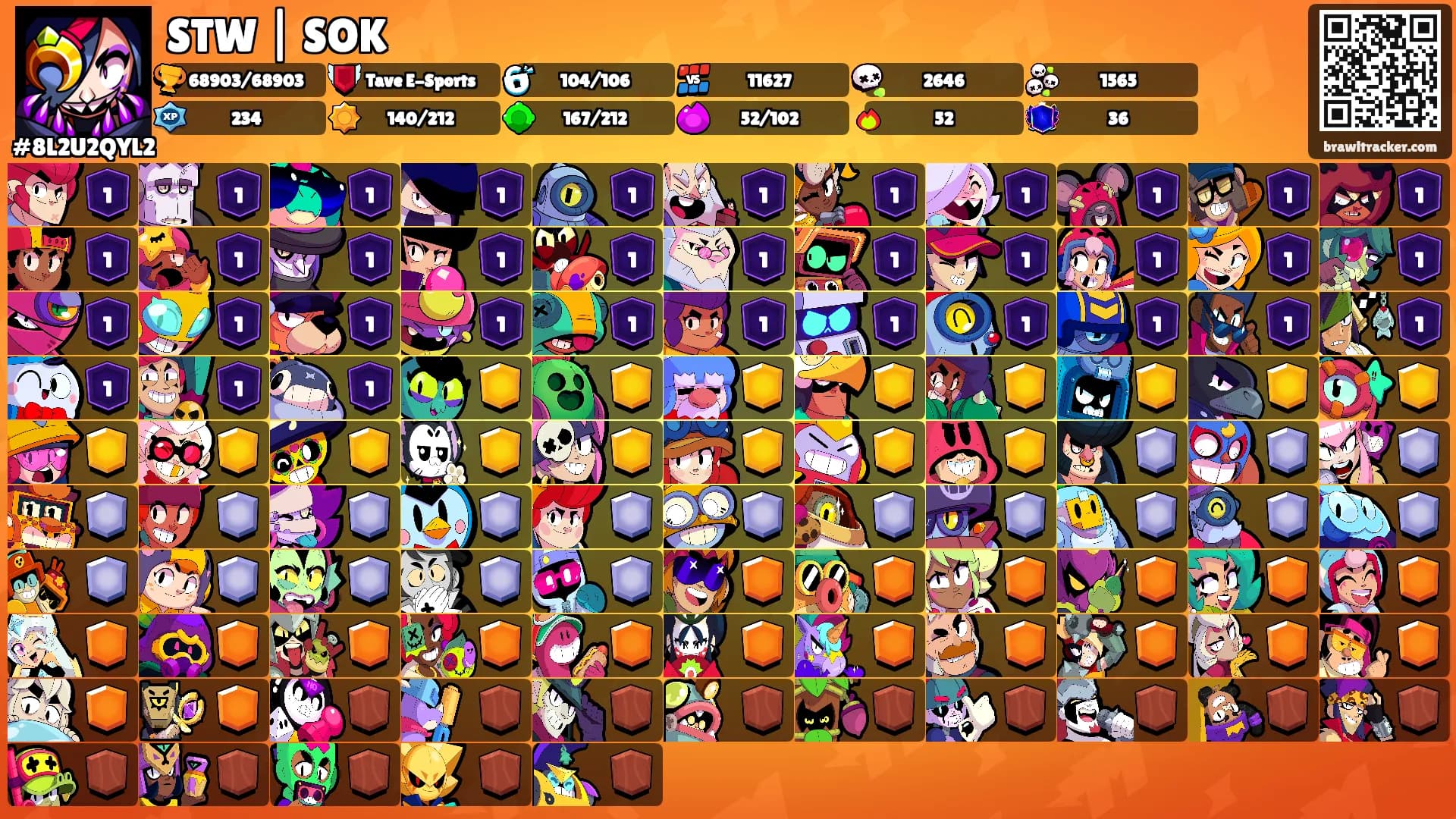 STW | SOK's Ranks