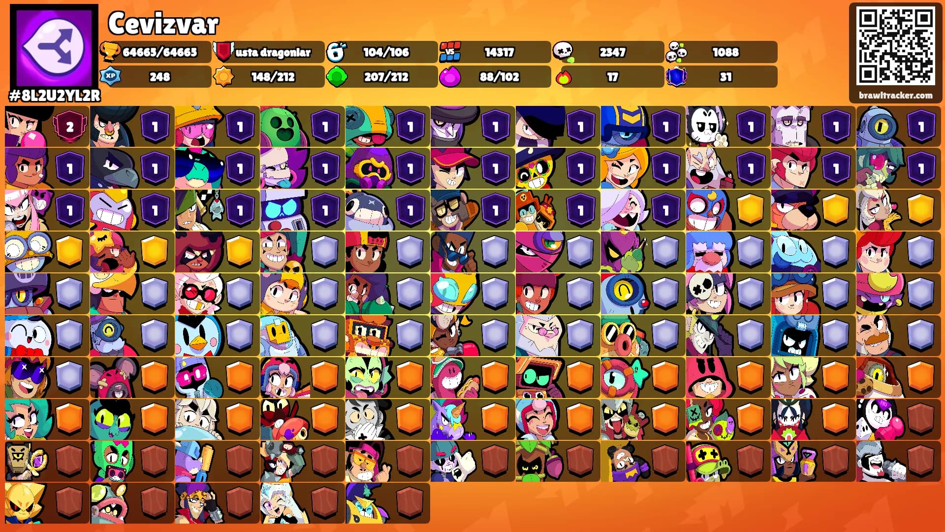 Cevizvar's Ranks