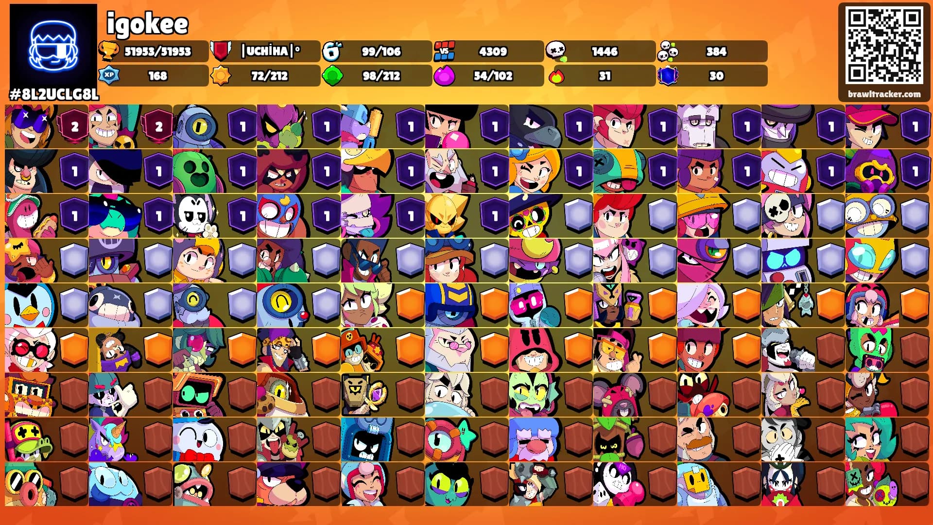 igokee's Ranks