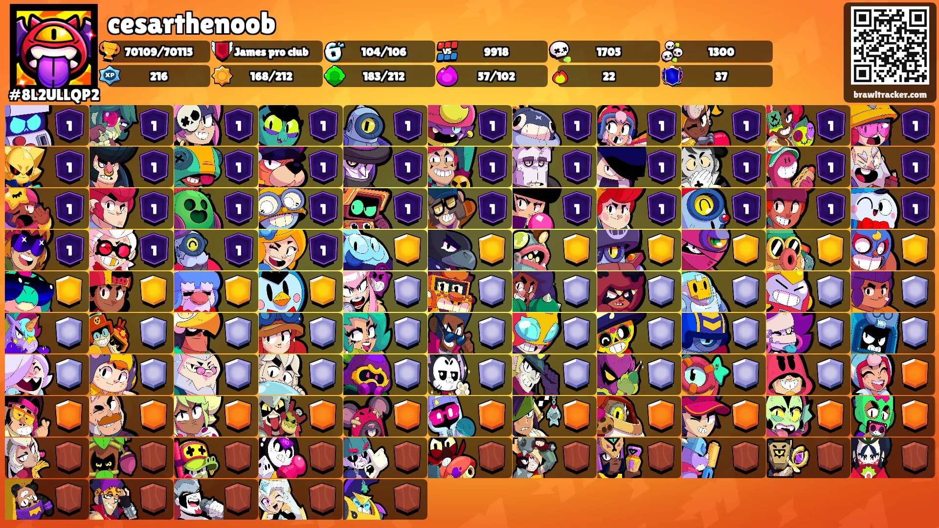 cesarthenoob's Ranks