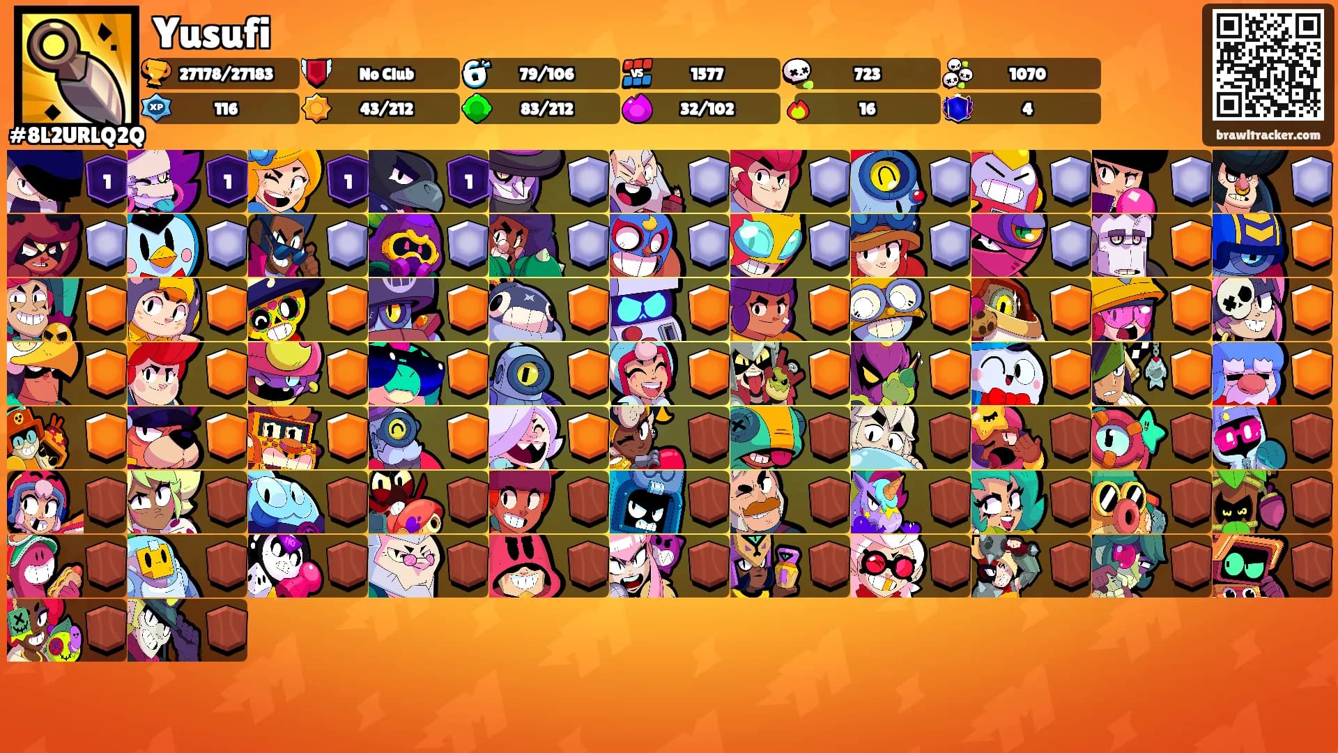 Yusufi's Ranks