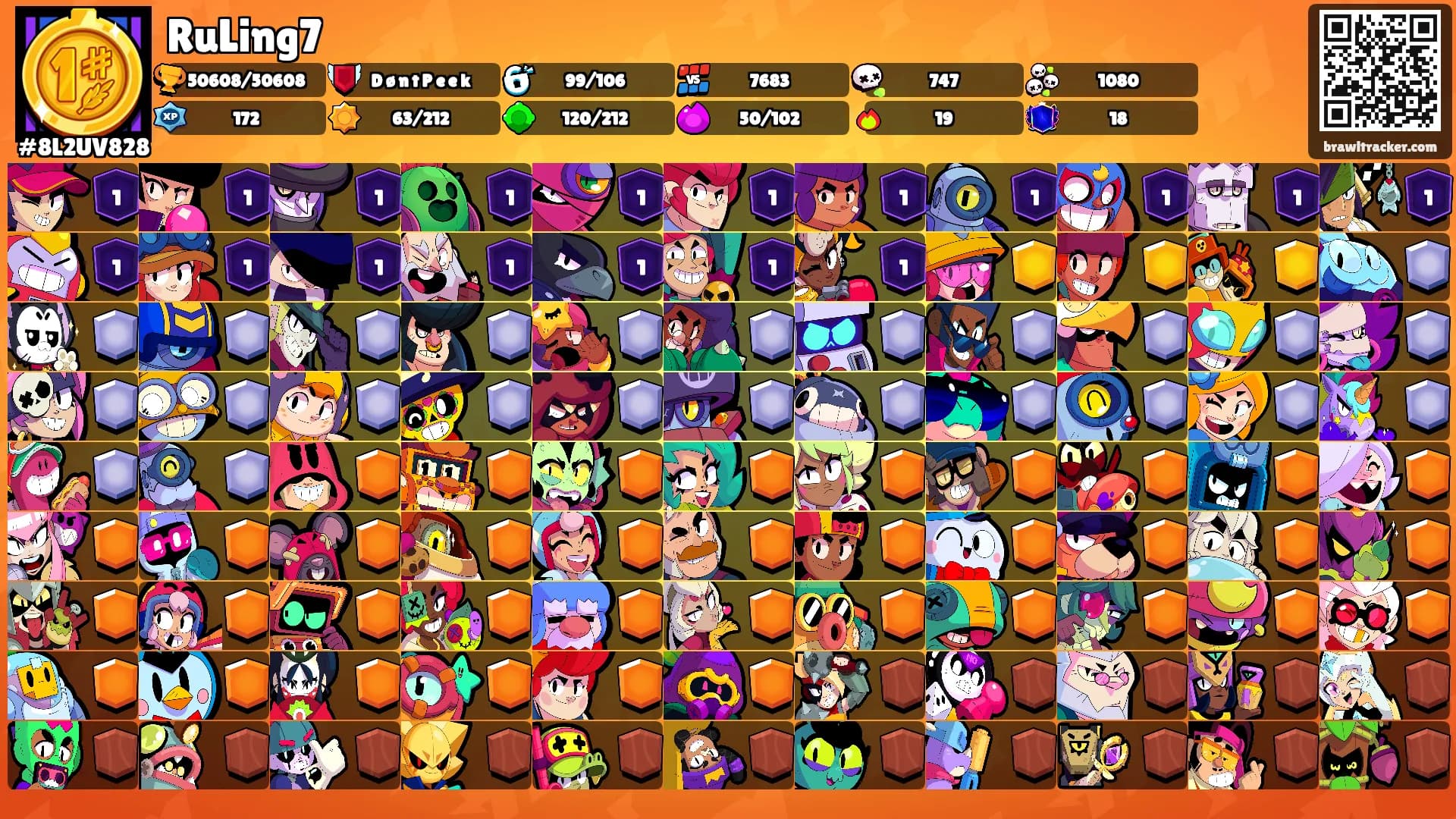 RuLing7's Ranks