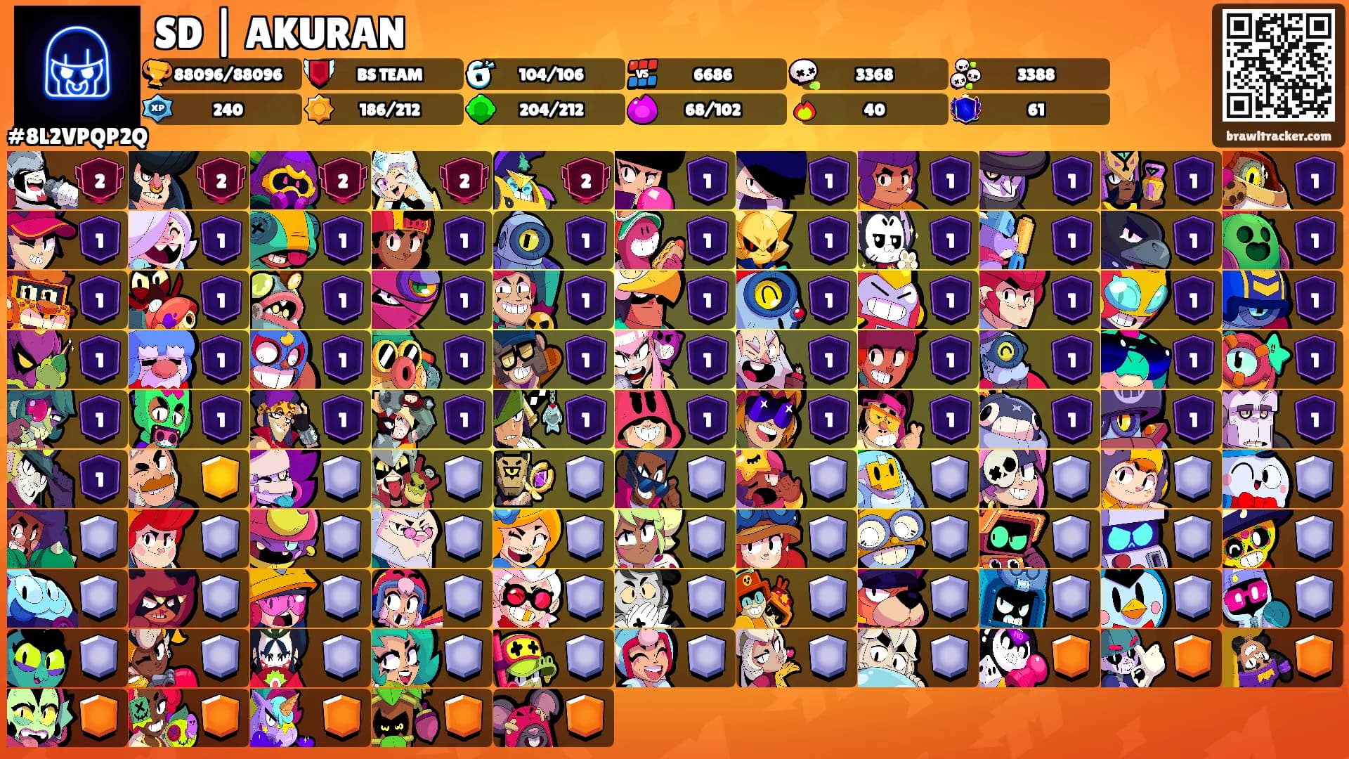 SD | AKURAN's Ranks