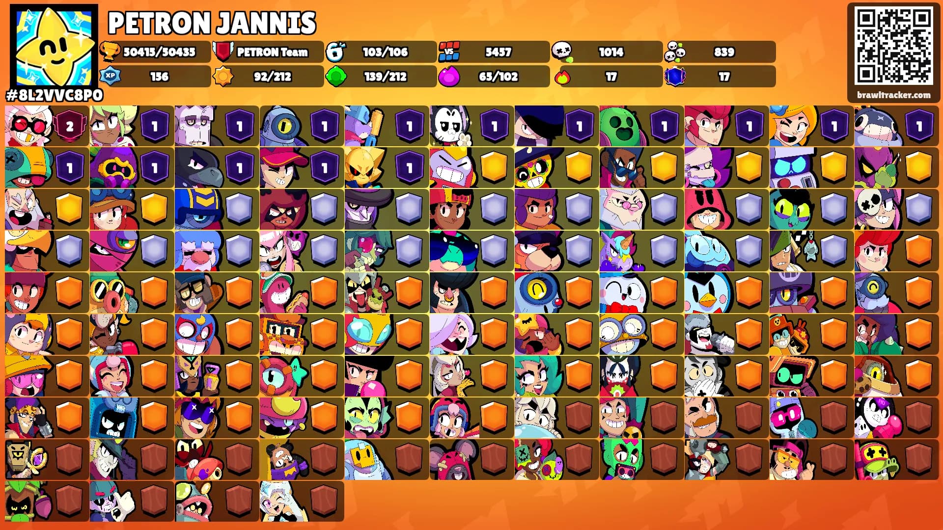 PETRON JANNIS's Ranks