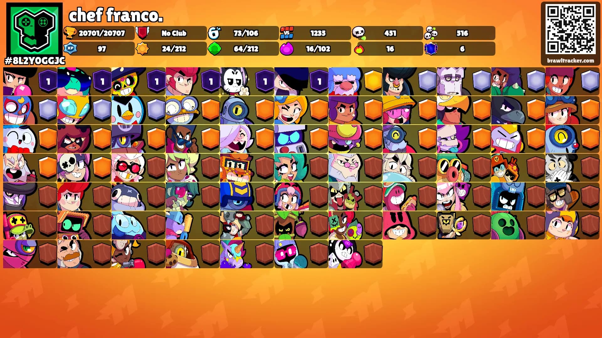 chef franco.'s Ranks