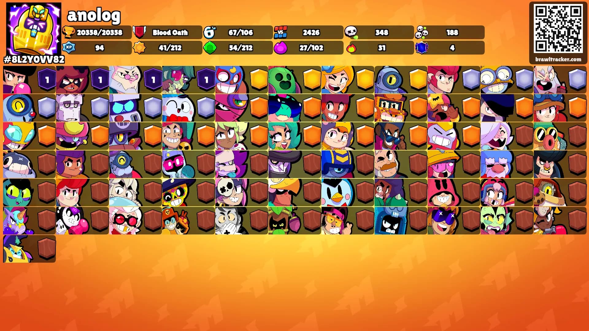 anolog's Ranks