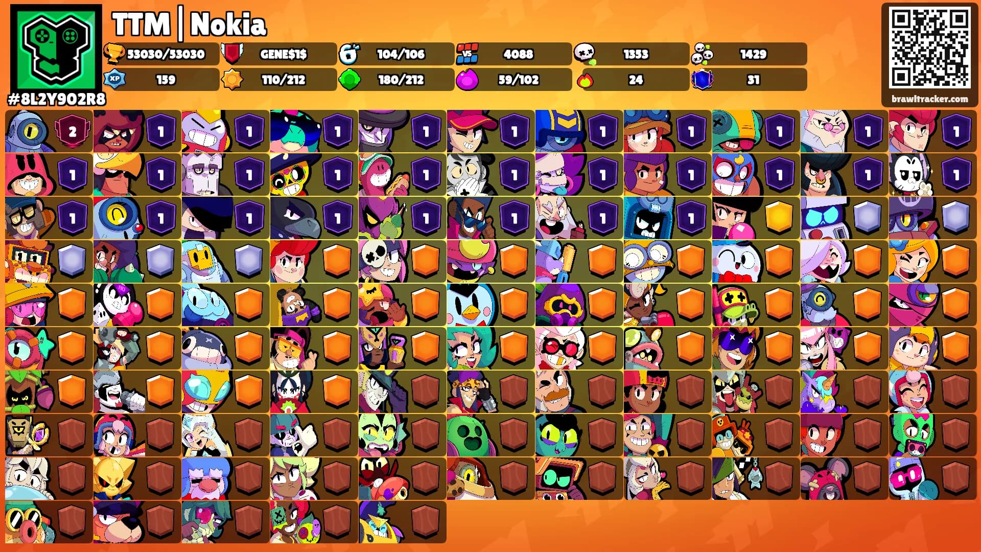 TTM|Nokia's Ranks