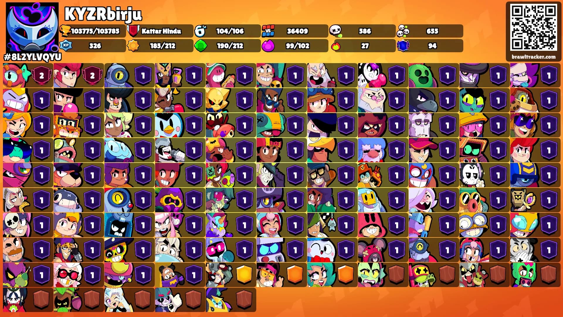 KYZRbirju's Ranks