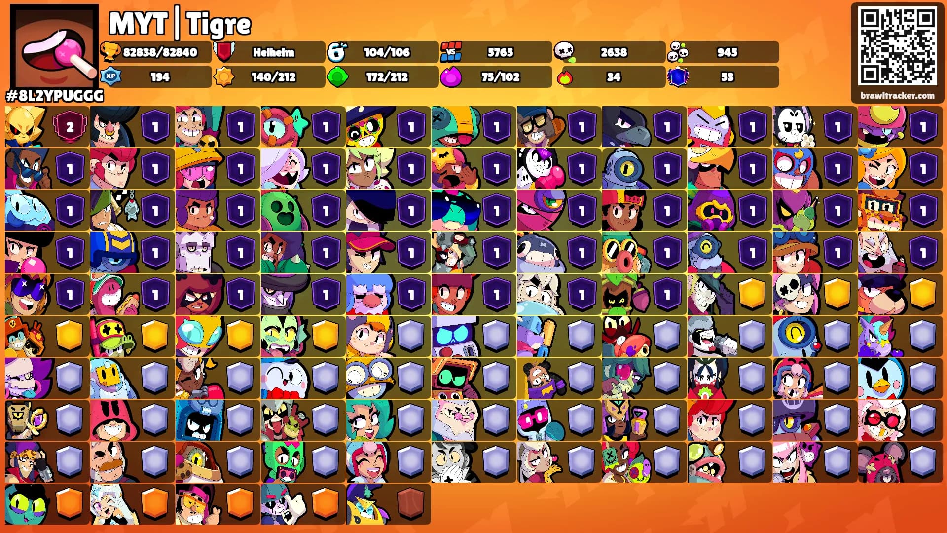 MYT|Tigre's Ranks