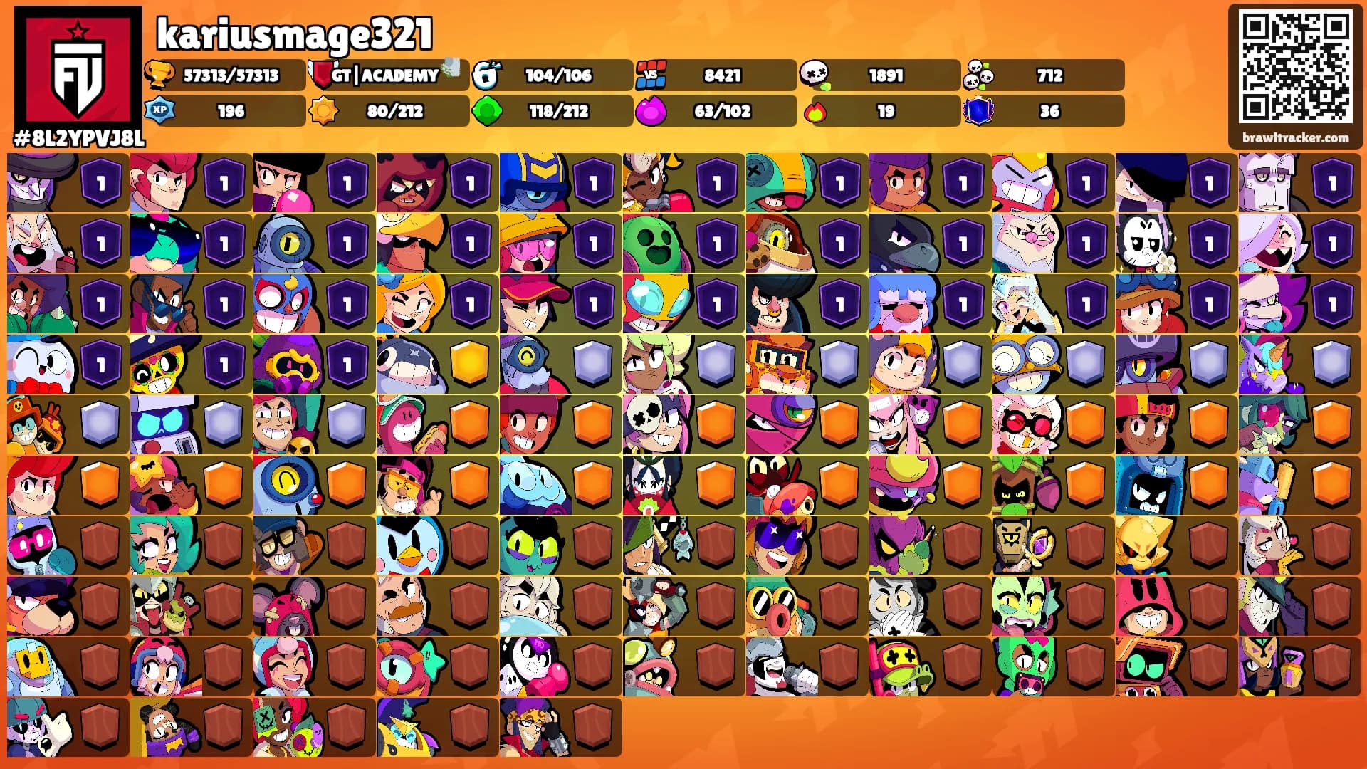 kariusmage321's Ranks