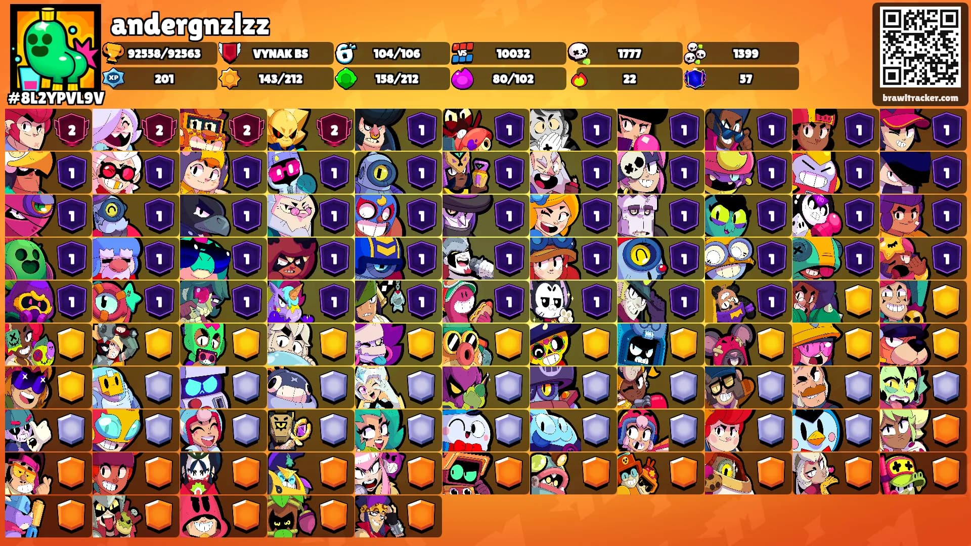 andergnzlzz's Ranks