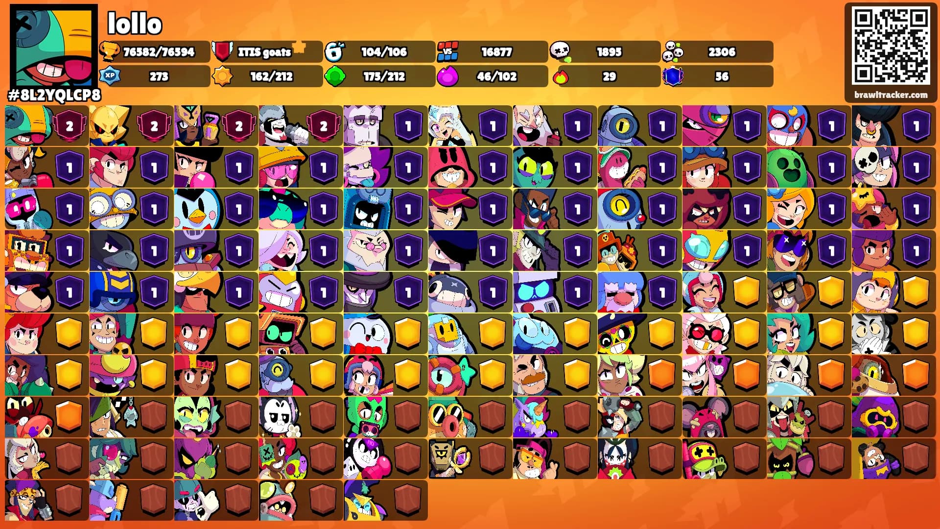 lollo's Ranks