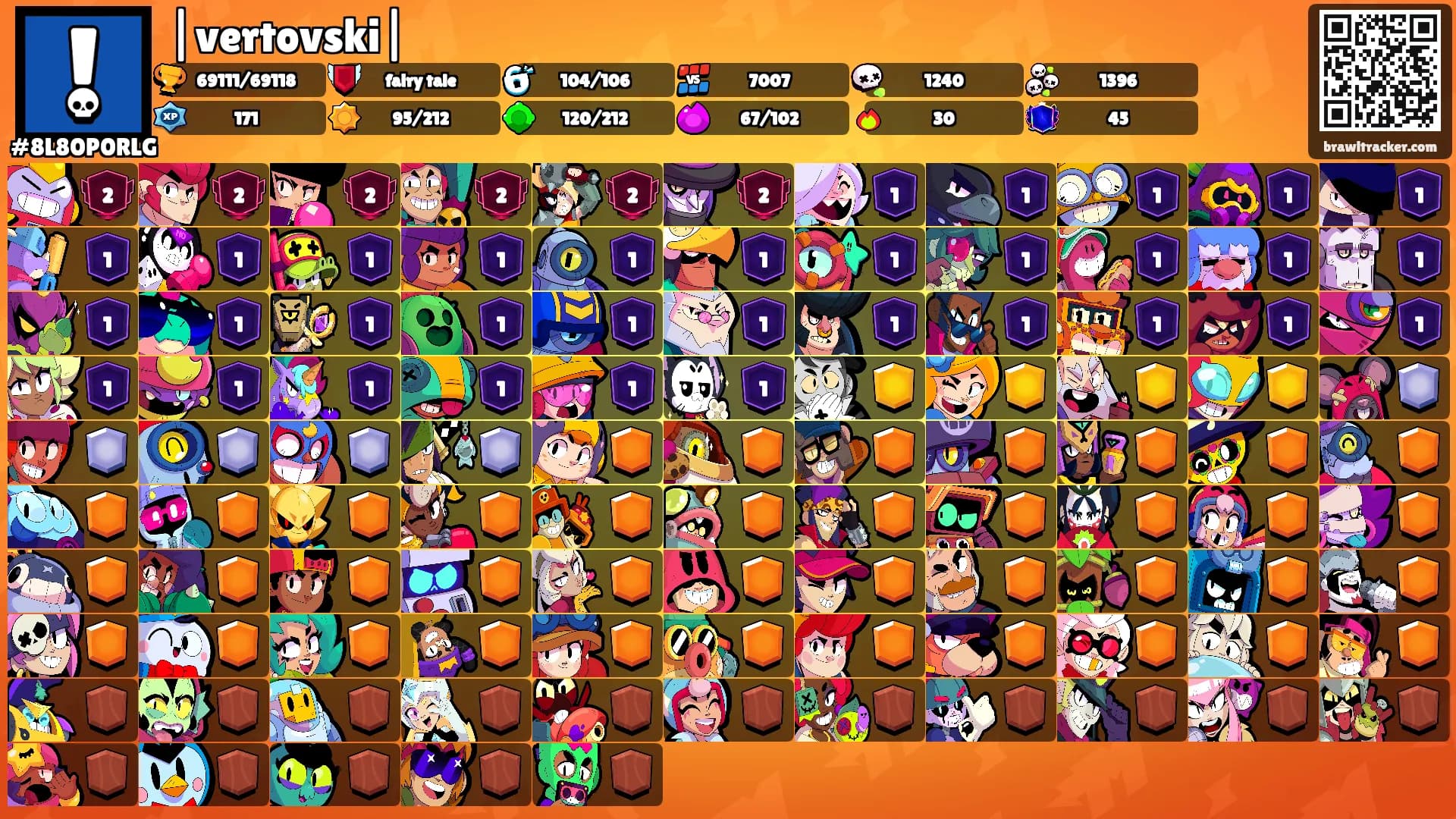 |vertovski|'s Ranks