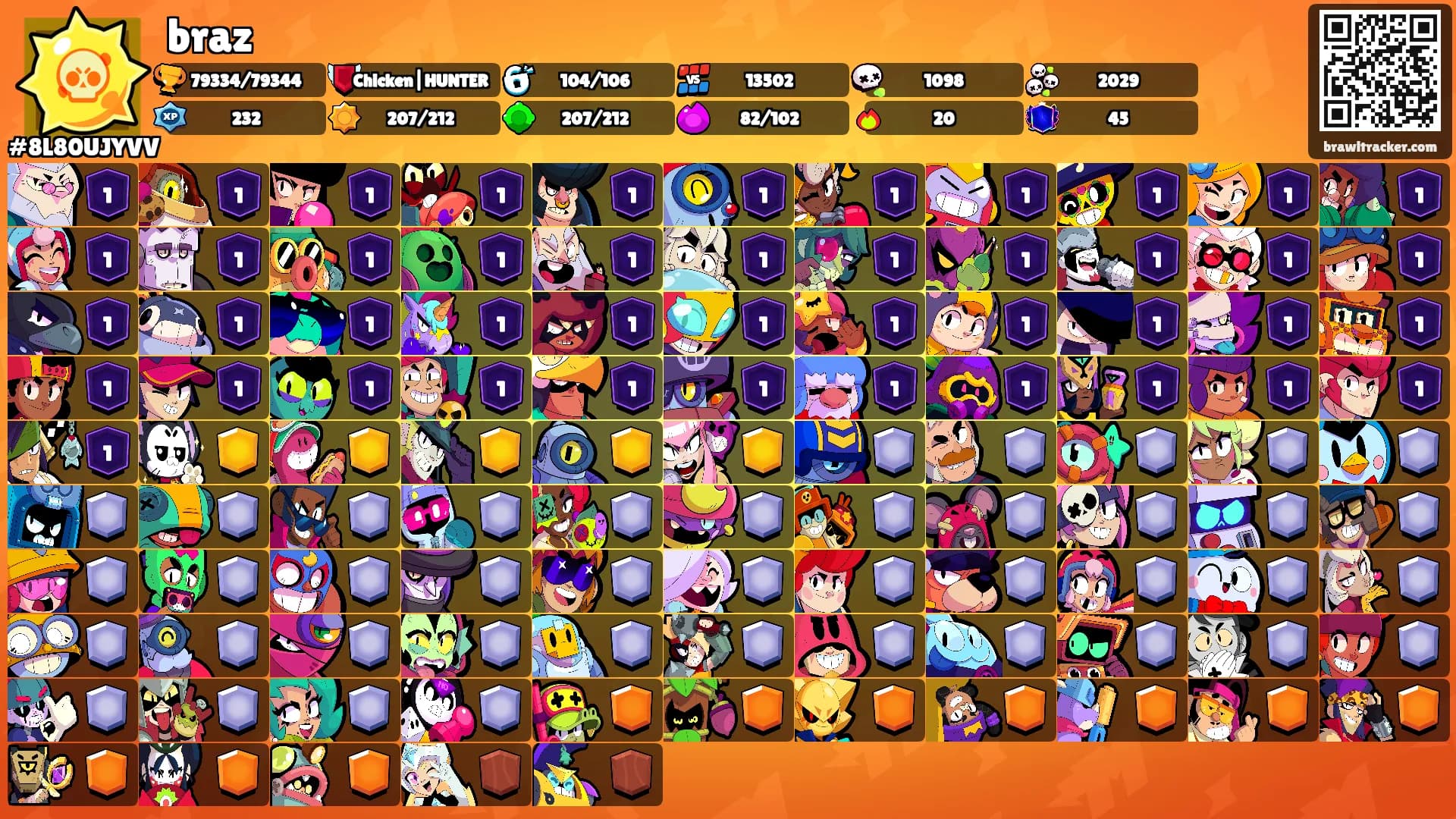 braz's Ranks