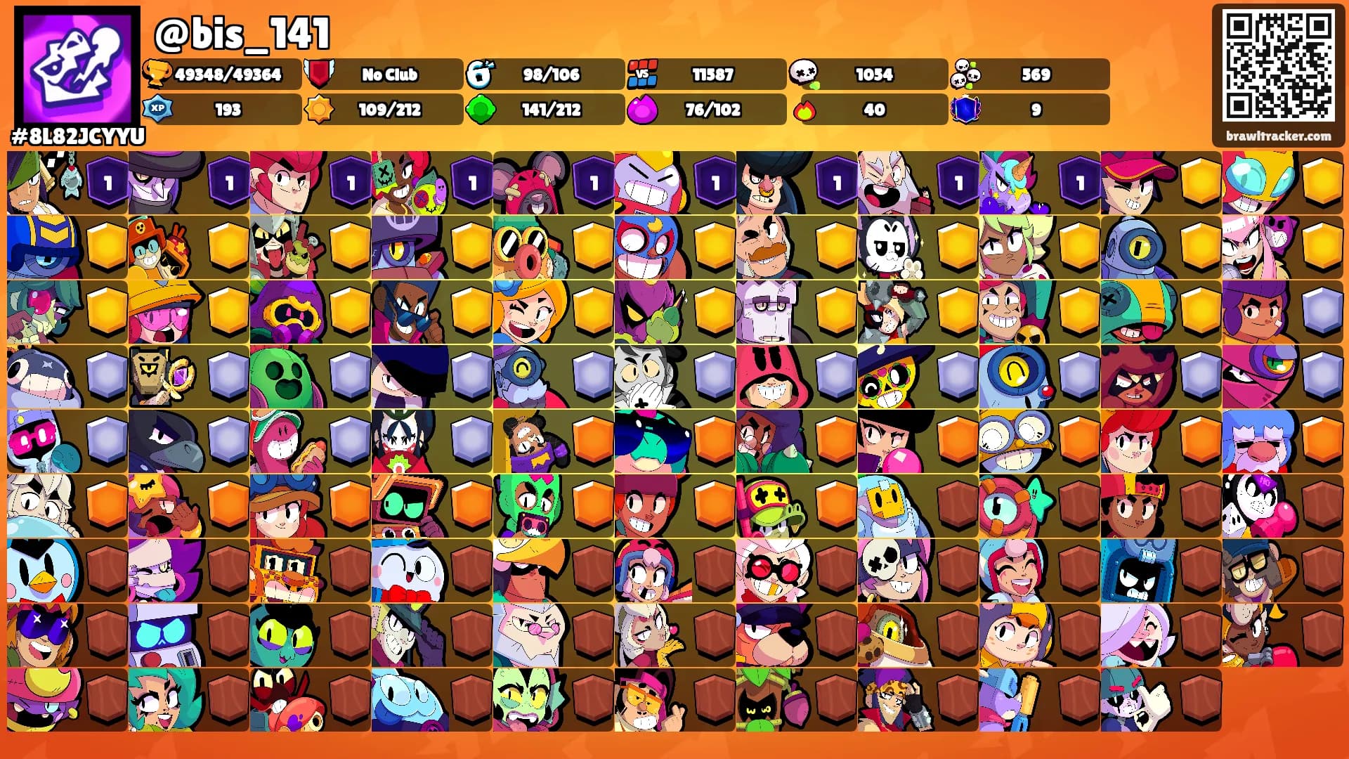 @bis_141's Ranks