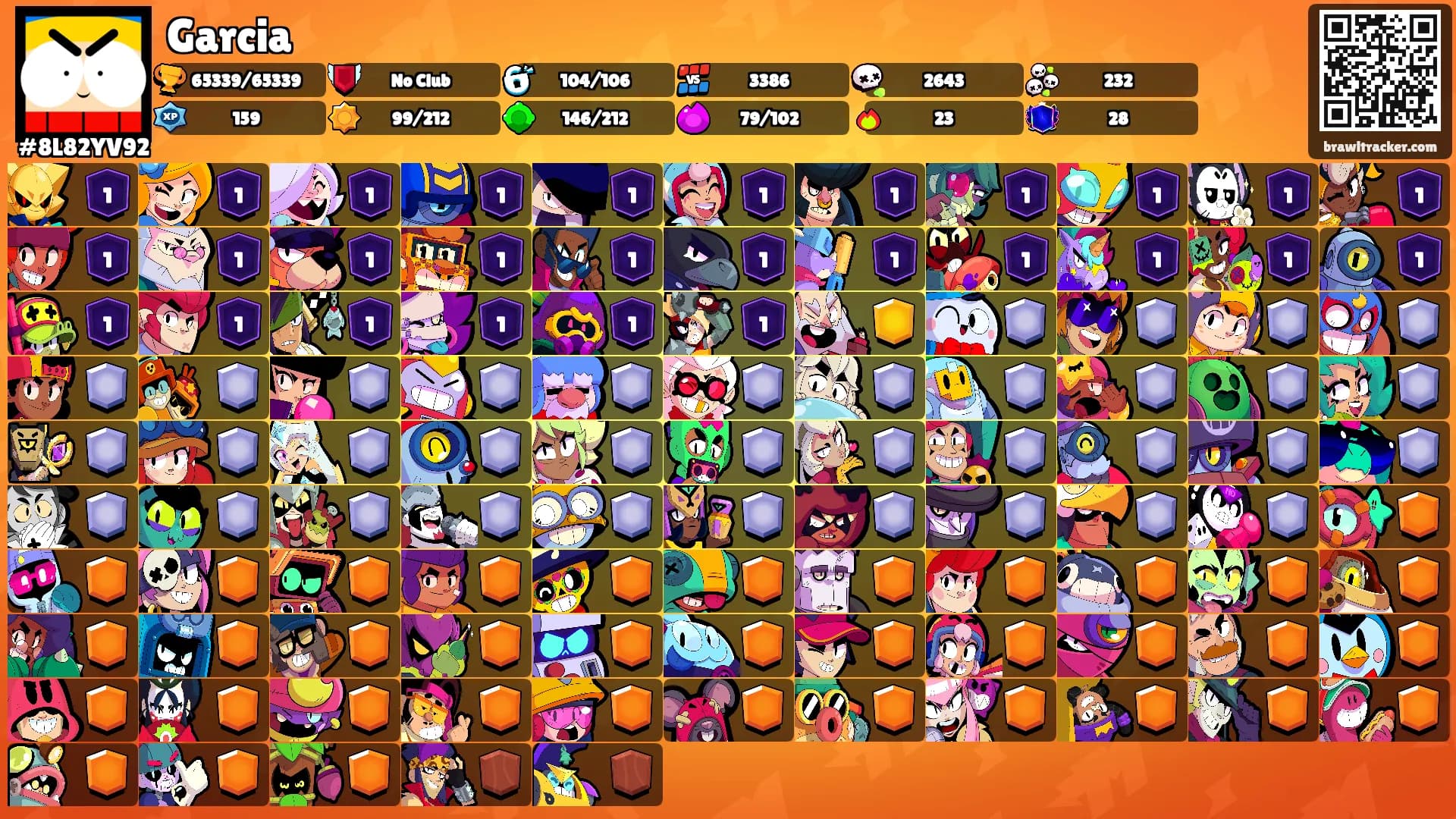 Garcia's Ranks
