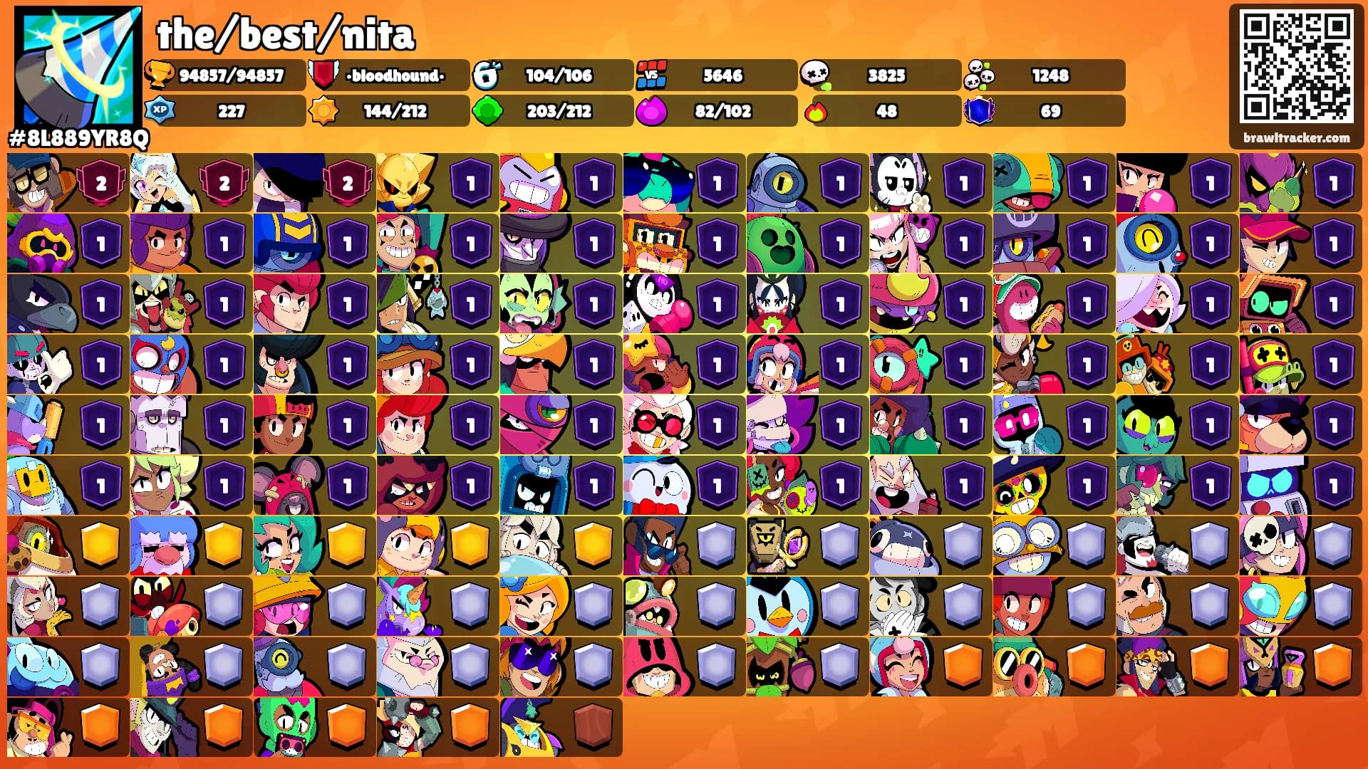the/best/nita's Ranks