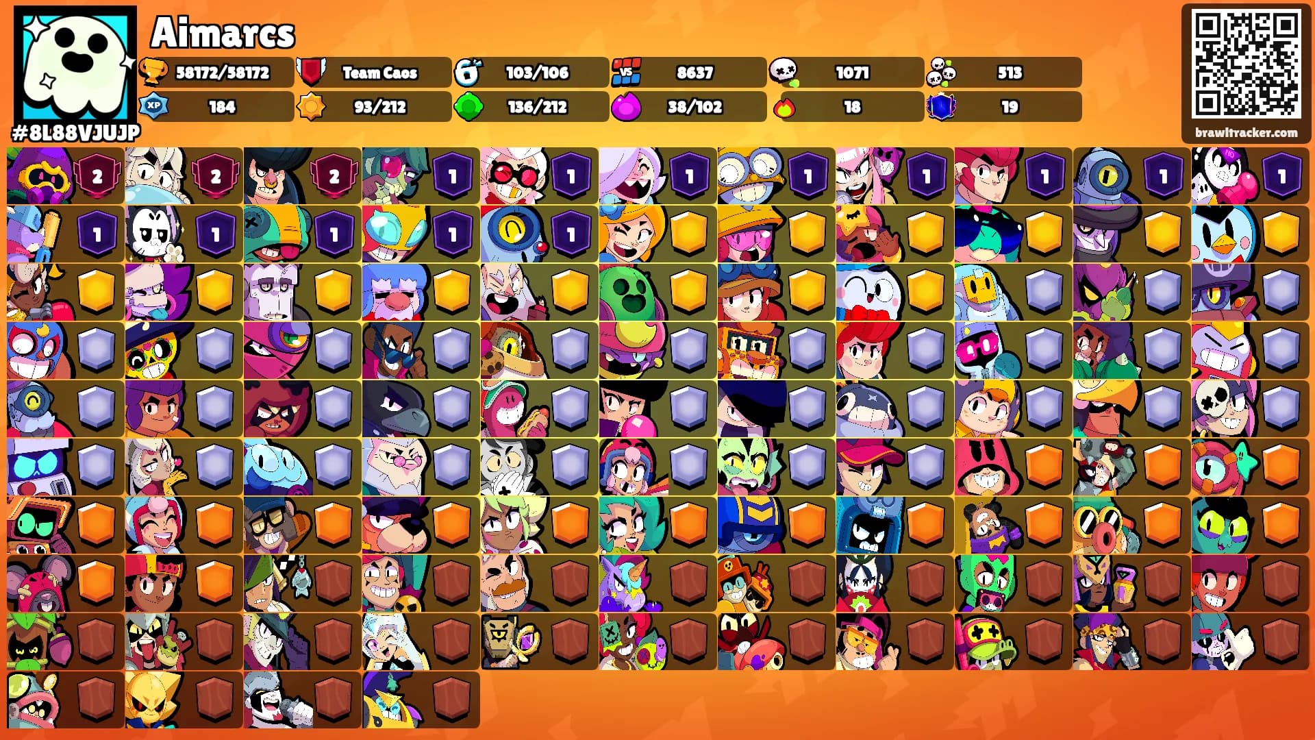 Aimarcs's Ranks