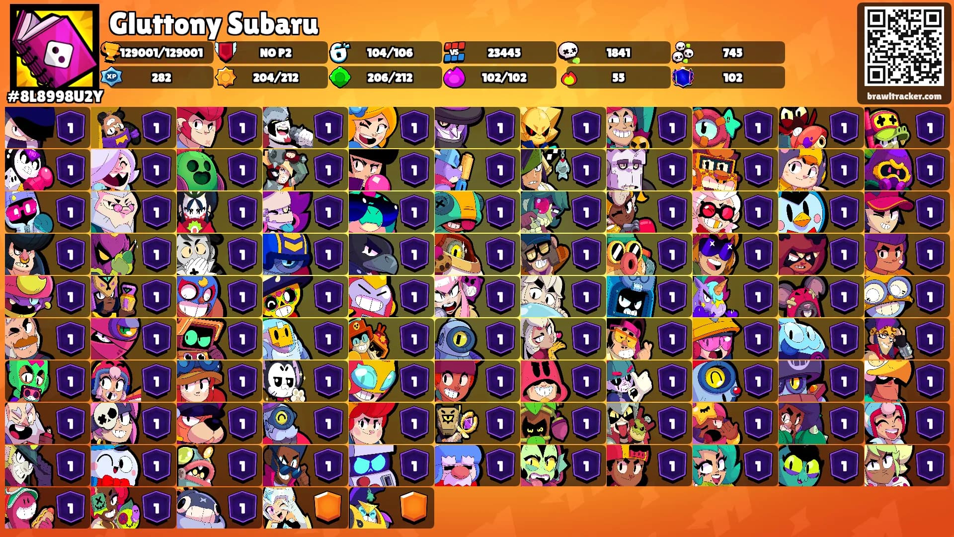 Gluttony Subaru's Ranks