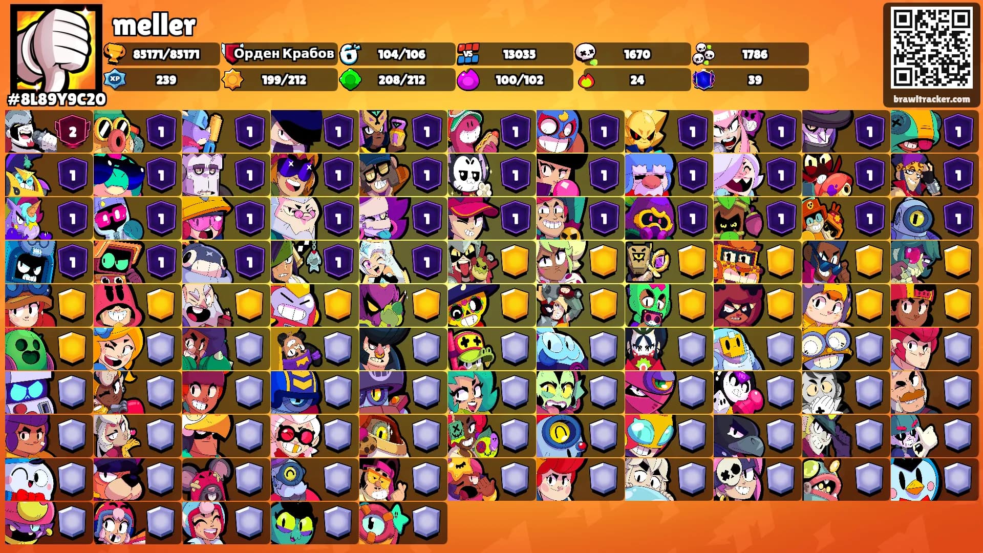 meller's Ranks