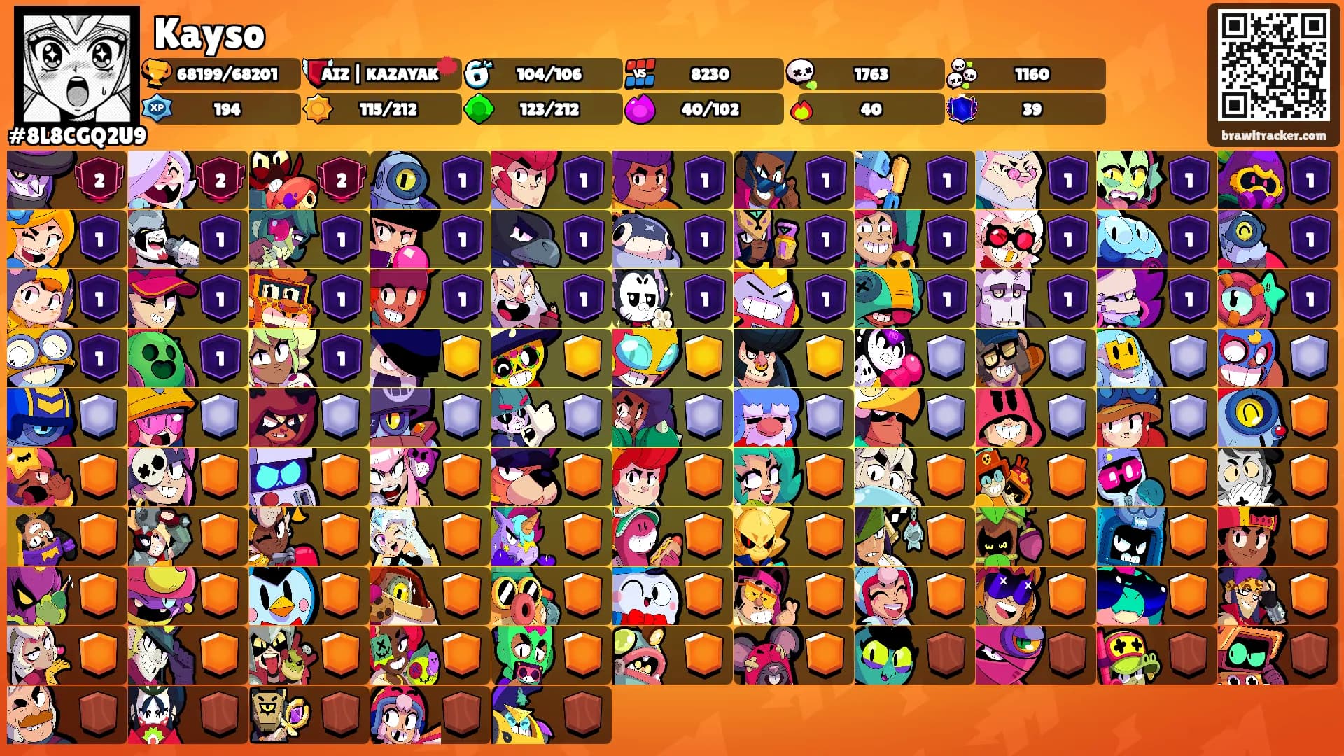 Kayso's Ranks