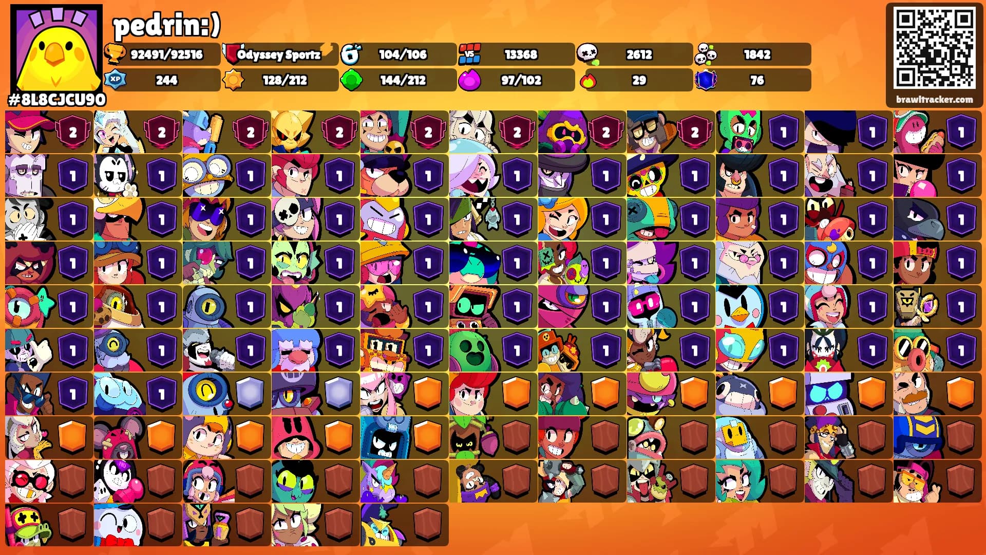 pedrin:)'s Ranks