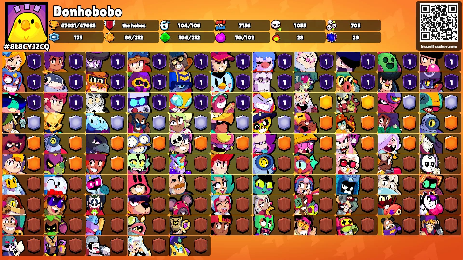 Donhobobo's Ranks