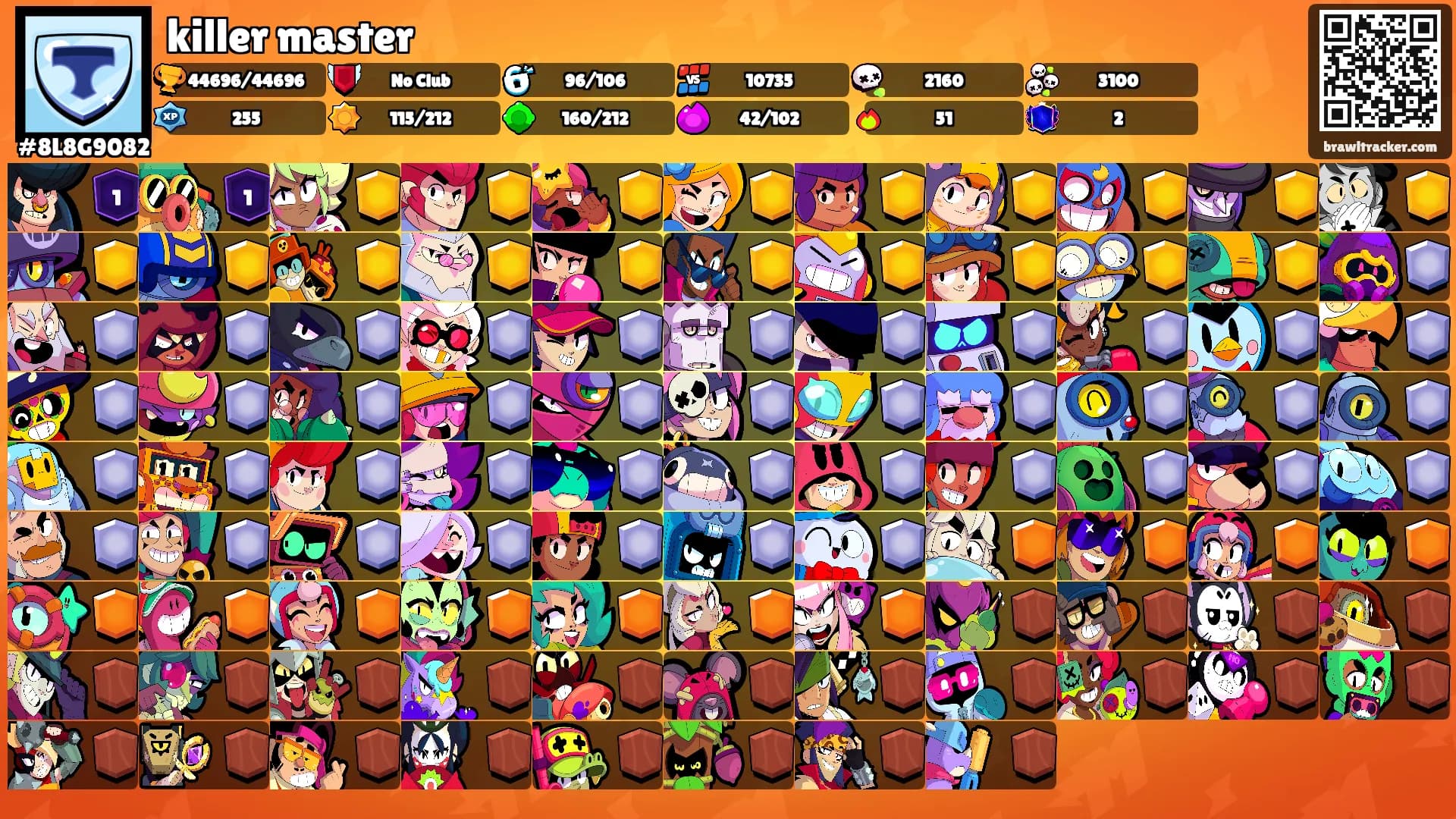 killer master's Ranks