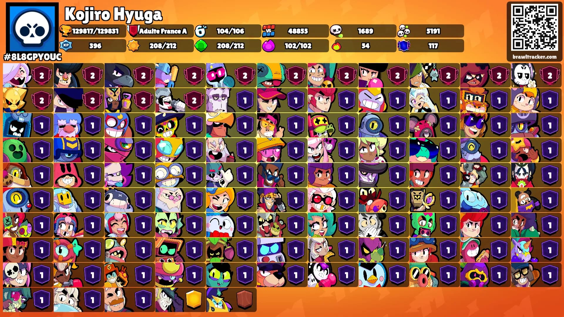 Kojiro Hyuga's Ranks