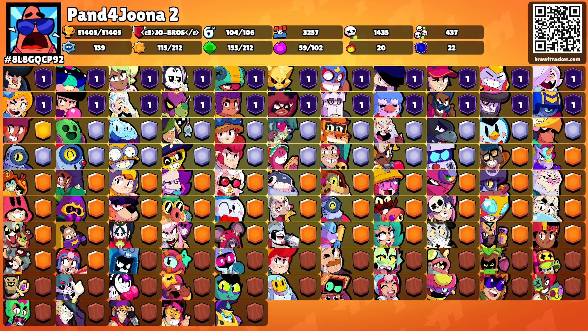 Pand4Joona 2's Ranks