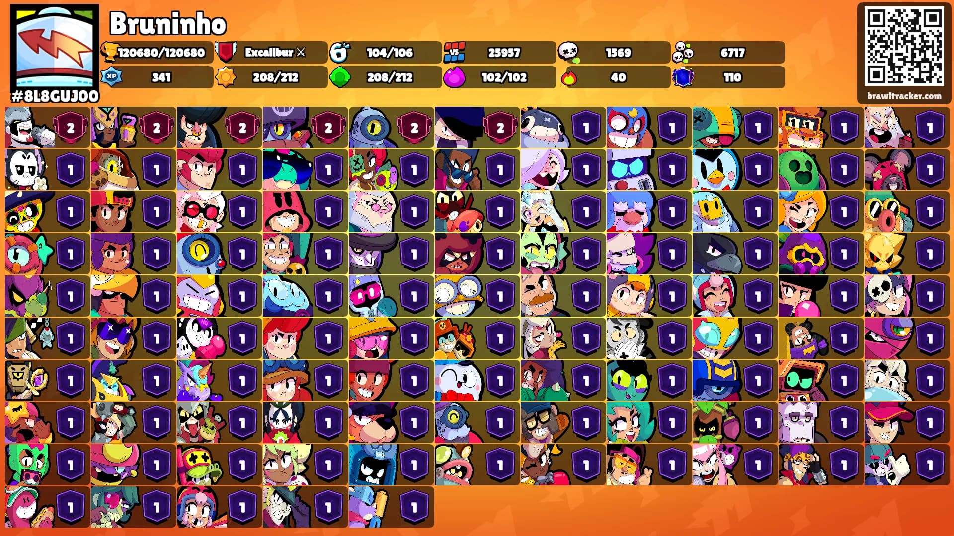 Bruninho's Ranks